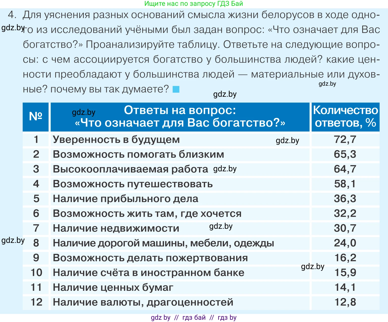 Обществоведение, 9 класс Учебник, авторы: Данилов Александр Николаевич, Полейко Елена Александровна, Кушнер Надежда Васильевна, Бернат Ирина Петровна, Белов А А, Кизима С А, Клецкова И М, Легчилин А А, Солодухо А С, Рубанов А В, издательство Адукацыя i выхаванне, Минск, 2019, жёлтого цвета, страница 42, номер 4, Условие
