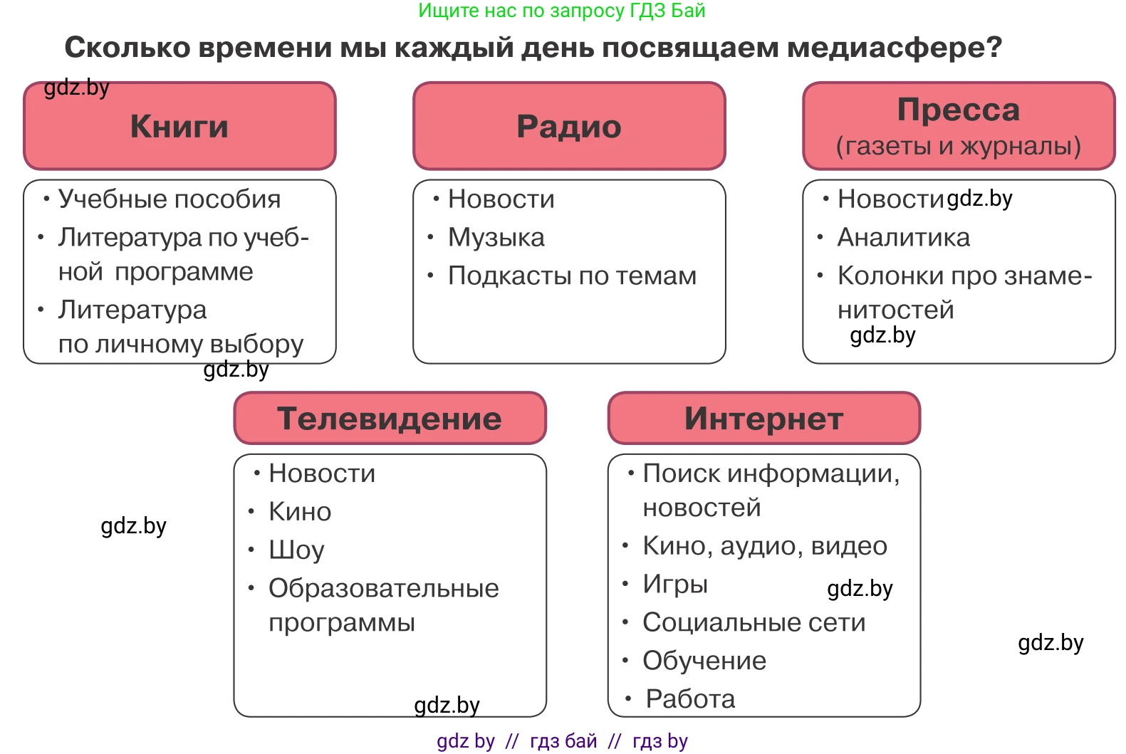 Обществоведение, 9 класс Учебник, авторы: Данилов Александр Николаевич, Полейко Елена Александровна, Кушнер Надежда Васильевна, Бернат Ирина Петровна, Белов А А, Кизима С А, Клецкова И М, Легчилин А А, Солодухо А С, Рубанов А В, издательство Адукацыя i выхаванне, Минск, 2019, жёлтого цвета, страница 57, Условие (продолжение 2)