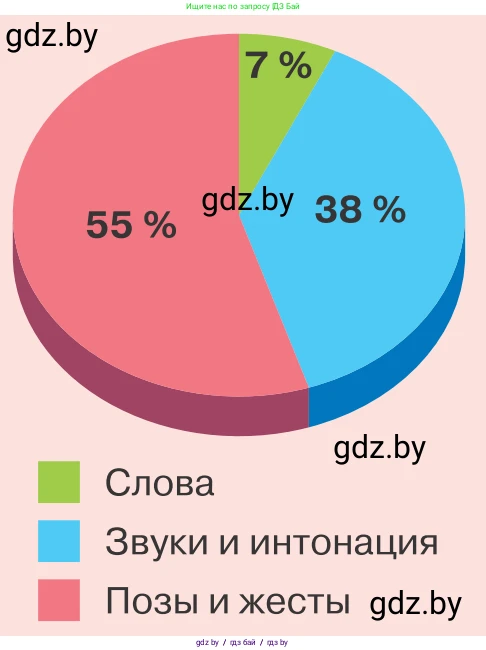 Обществоведение, 9 класс Учебник, авторы: Данилов Александр Николаевич, Полейко Елена Александровна, Кушнер Надежда Васильевна, Бернат Ирина Петровна, Белов А А, Кизима С А, Клецкова И М, Легчилин А А, Солодухо А С, Рубанов А В, издательство Адукацыя i выхаванне, Минск, 2019, жёлтого цвета, страница 71, номер 2, Условие (продолжение 2)
