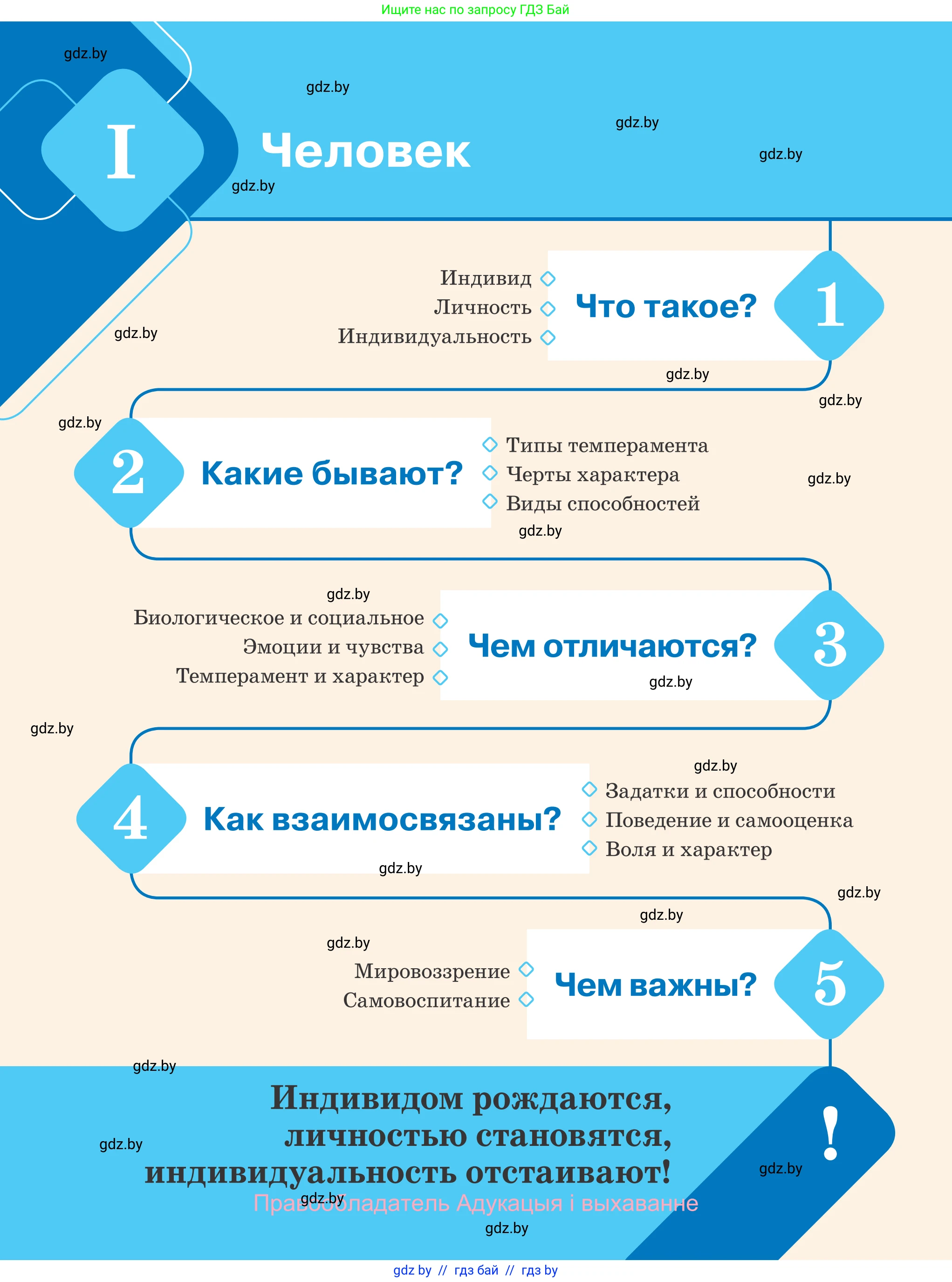 Обществоведение, 9 класс Учебник, авторы: Данилов Александр Николаевич, Полейко Елена Александровна, Кушнер Надежда Васильевна, Бернат Ирина Петровна, Белов А А, Кизима С А, Клецкова И М, Легчилин А А, Солодухо А С, Рубанов А В, издательство Адукацыя i выхаванне, Минск, 2019, жёлтого цвета, страница 6