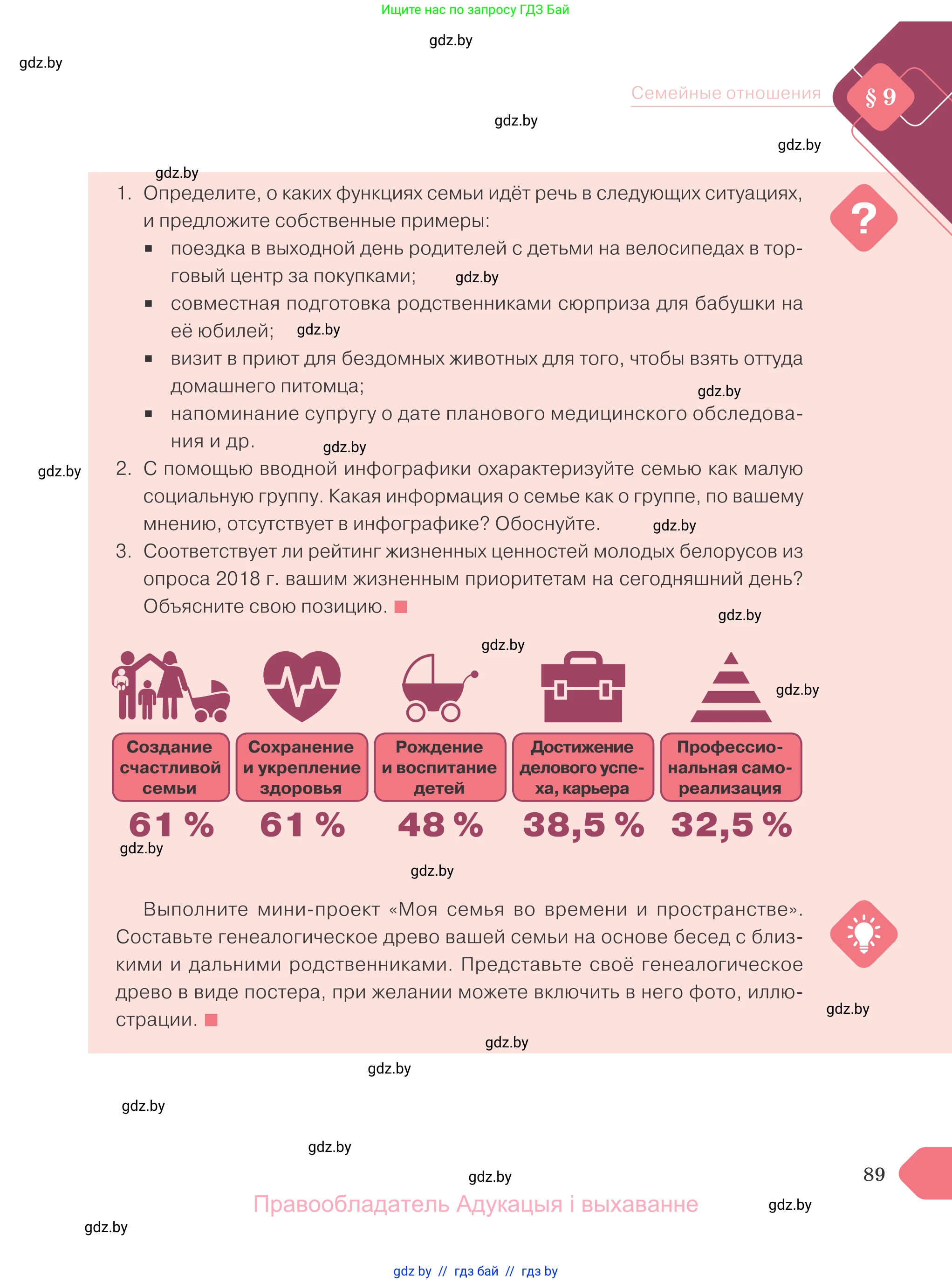 Обществоведение, 9 класс Учебник, авторы: Данилов Александр Николаевич, Полейко Елена Александровна, Кушнер Надежда Васильевна, Бернат Ирина Петровна, Белов А А, Кизима С А, Клецкова И М, Легчилин А А, Солодухо А С, Рубанов А В, издательство Адукацыя i выхаванне, Минск, 2019, жёлтого цвета, страница 89