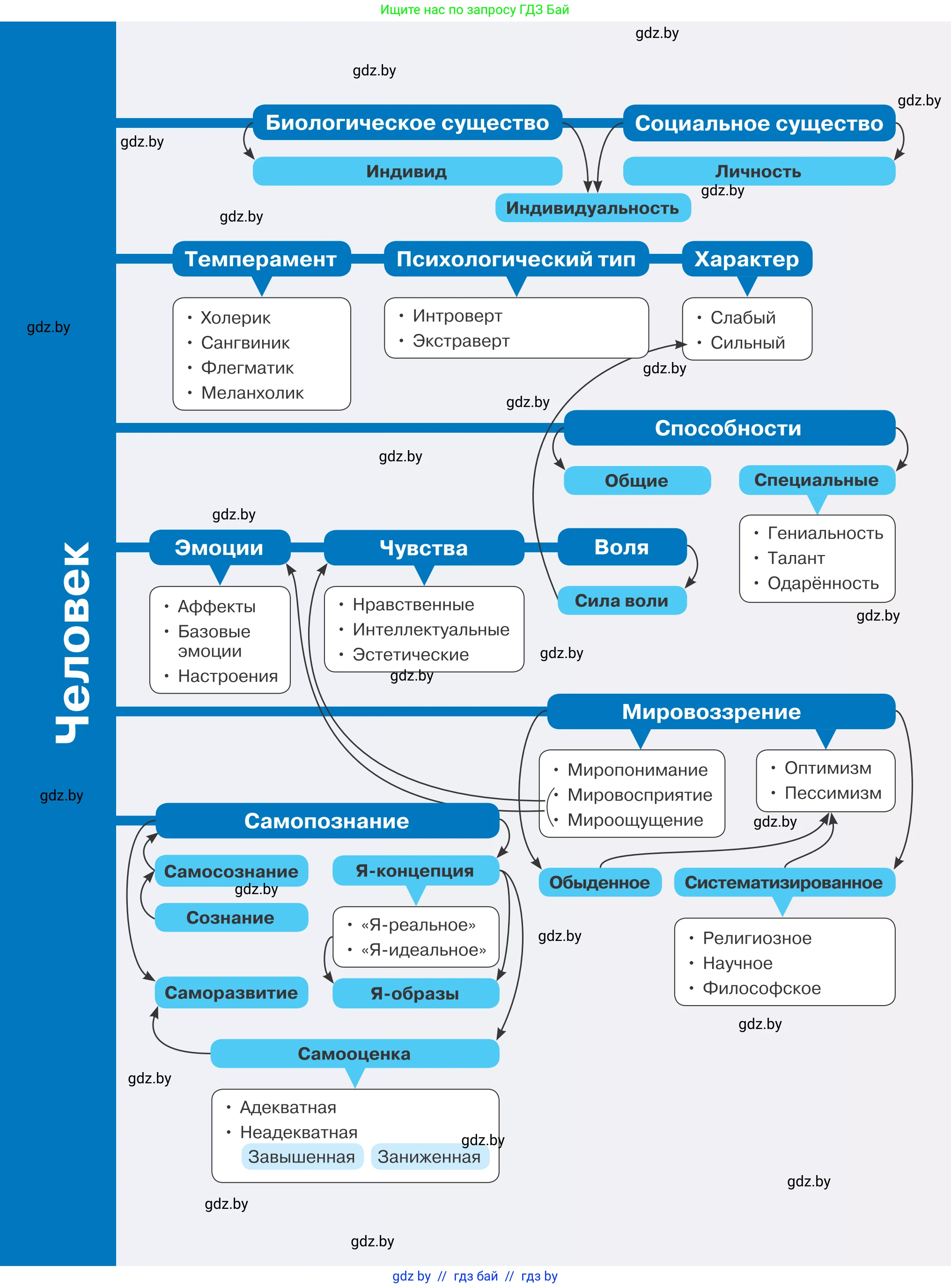 Обществоведение, 9 класс Учебник, авторы: Данилов Александр Николаевич, Полейко Елена Александровна, Кушнер Надежда Васильевна, Бернат Ирина Петровна, Белов А А, Кизима С А, Клецкова И М, Легчилин А А, Солодухо А С, Рубанов А В, издательство Адукацыя i выхаванне, Минск, 2019, жёлтого цвета, 