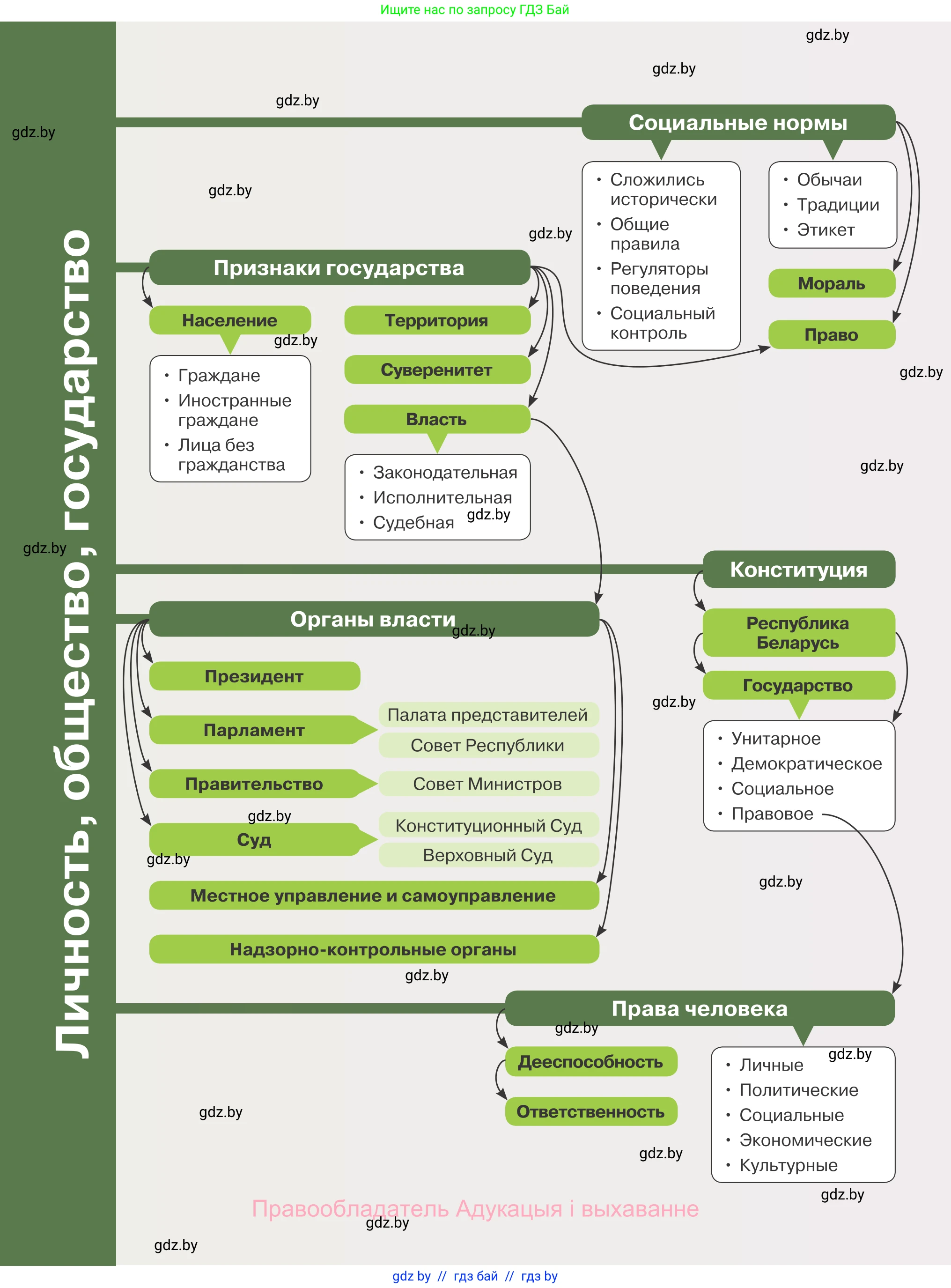 Обществоведение, 9 класс Учебник, авторы: Данилов Александр Николаевич, Полейко Елена Александровна, Кушнер Надежда Васильевна, Бернат Ирина Петровна, Белов А А, Кизима С А, Клецкова И М, Легчилин А А, Солодухо А С, Рубанов А В, издательство Адукацыя i выхаванне, Минск, 2019, жёлтого цвета, 