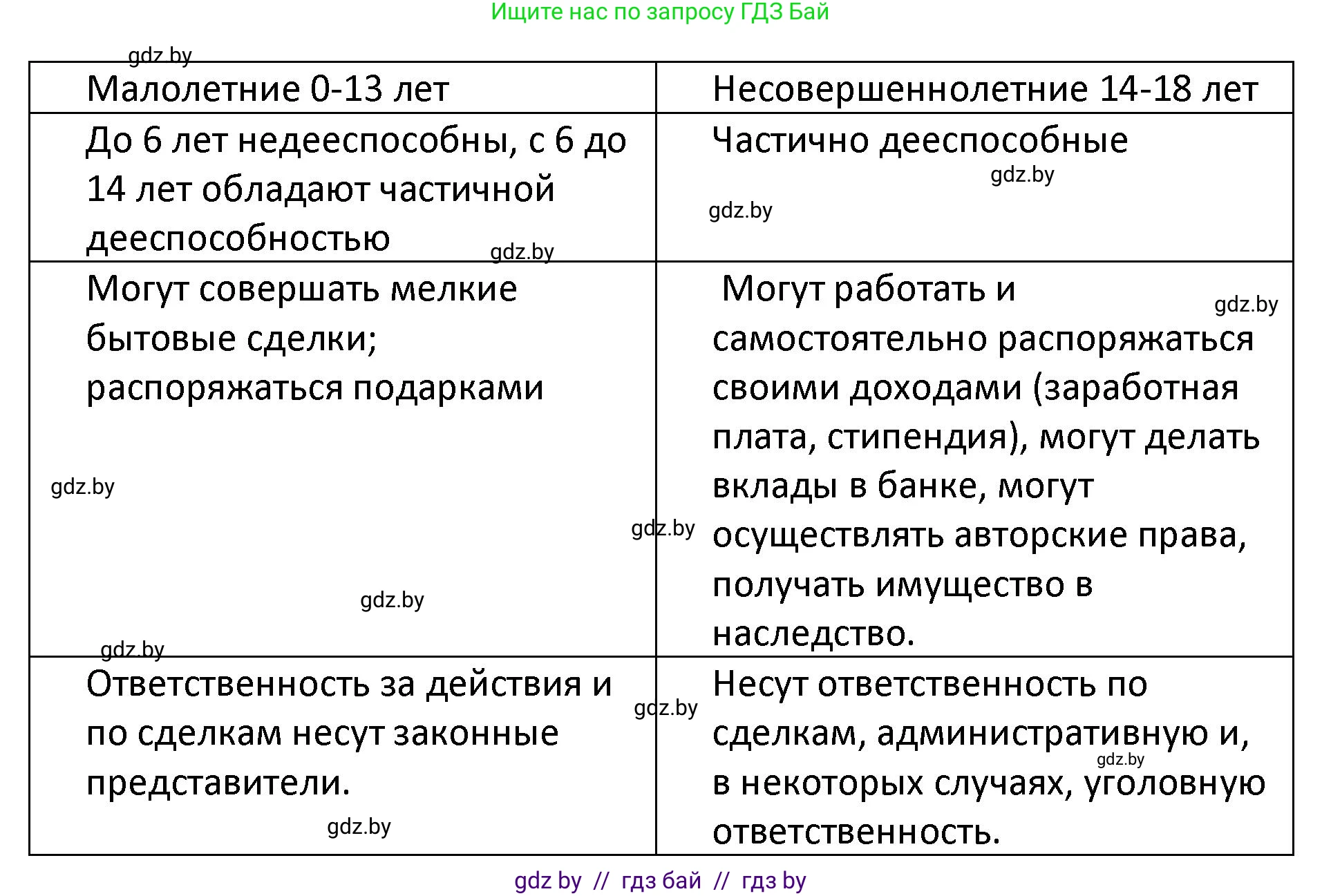 Обществоведение, 9 класс Учебник, авторы: Данилов Александр Николаевич, Полейко Елена Александровна, Кушнер Надежда Васильевна, Бернат Ирина Петровна, Белов А А, Кизима С А, Клецкова И М, Легчилин А А, Солодухо А С, Рубанов А В, издательство Адукацыя i выхаванне, Минск, 2019, жёлтого цвета, страница 159, номер 8, Решение (продолжение 2)