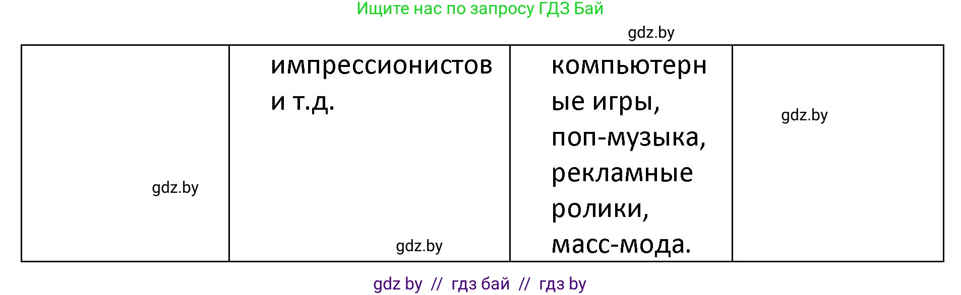 Обществоведение, 9 класс Учебник, авторы: Данилов Александр Николаевич, Полейко Елена Александровна, Кушнер Надежда Васильевна, Бернат Ирина Петровна, Белов А А, Кизима С А, Клецкова И М, Легчилин А А, Солодухо А С, Рубанов А В, издательство Адукацыя i выхаванне, Минск, 2019, жёлтого цвета, страница 181, номер 1, Решение (продолжение 3)