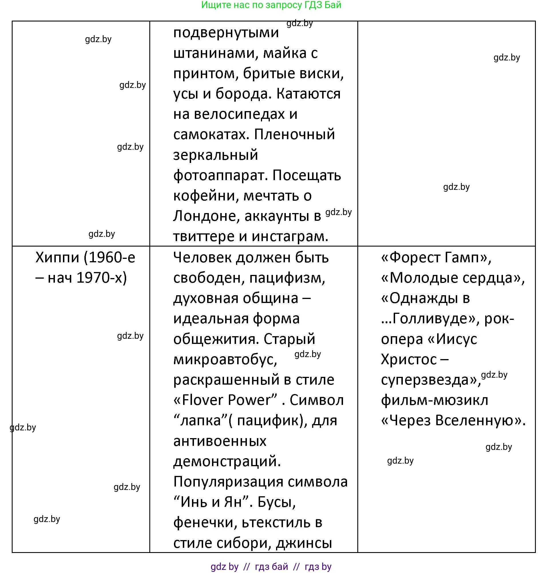 Обществоведение, 9 класс Учебник, авторы: Данилов Александр Николаевич, Полейко Елена Александровна, Кушнер Надежда Васильевна, Бернат Ирина Петровна, Белов А А, Кизима С А, Клецкова И М, Легчилин А А, Солодухо А С, Рубанов А В, издательство Адукацыя i выхаванне, Минск, 2019, жёлтого цвета, страница 196, Решение (продолжение 2)
