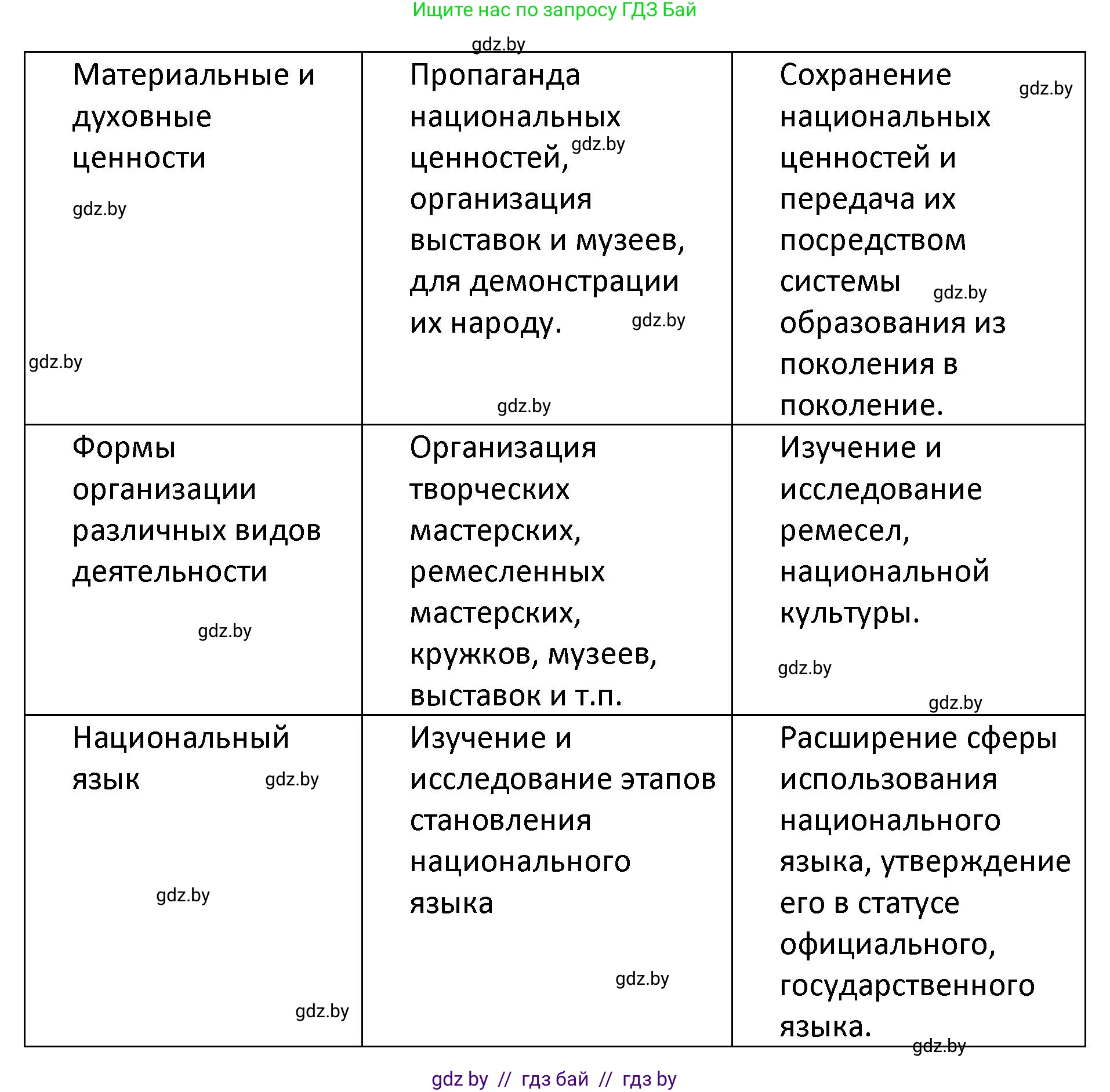 Обществоведение, 9 класс Учебник, авторы: Данилов Александр Николаевич, Полейко Елена Александровна, Кушнер Надежда Васильевна, Бернат Ирина Петровна, Белов А А, Кизима С А, Клецкова И М, Легчилин А А, Солодухо А С, Рубанов А В, издательство Адукацыя i выхаванне, Минск, 2019, жёлтого цвета, страница 207, номер 2, Решение (продолжение 2)