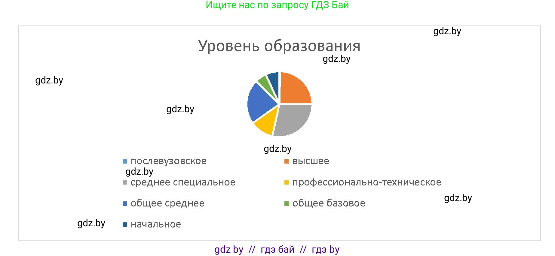 Обществоведение, 10 класс Практикум, авторы: Кушнер Надежда Васильевна, Полейко Елена Александровна, Бернат Ирина Петровна, Гламбоцкий Пётр Михайлович, издательство Аверсэв, Минск, 2022, страница 11, номер 8, Решение (продолжение 2)