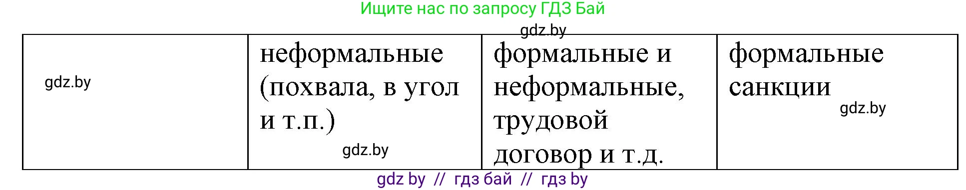 Обществоведение, 10 класс Практикум, авторы: Кушнер Надежда Васильевна, Полейко Елена Александровна, Бернат Ирина Петровна, Гламбоцкий Пётр Михайлович, издательство Аверсэв, Минск, 2022, страница 32, номер 8, Решение (продолжение 2)