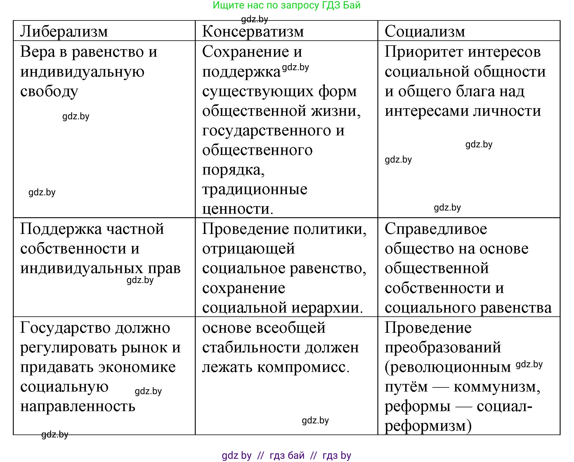 Обществоведение, 10 класс Практикум, авторы: Кушнер Надежда Васильевна, Полейко Елена Александровна, Бернат Ирина Петровна, Гламбоцкий Пётр Михайлович, издательство Аверсэв, Минск, 2022, страница 50, номер 9, Решение (продолжение 2)
