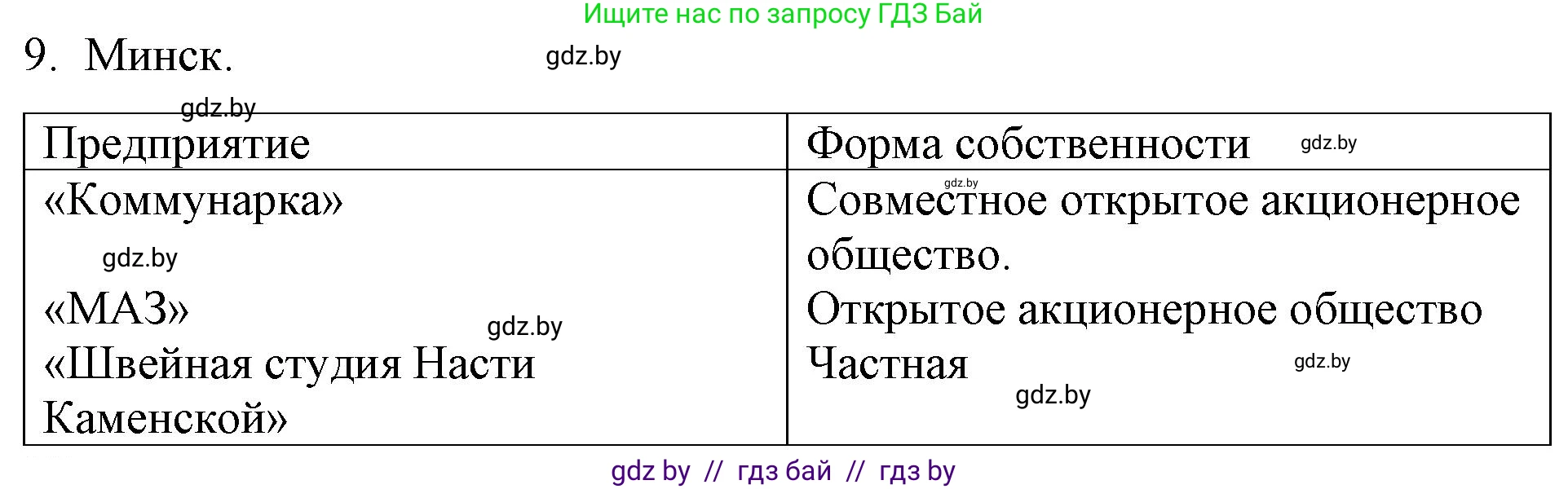 Обществоведение, 10 класс Практикум, авторы: Кушнер Надежда Васильевна, Полейко Елена Александровна, Бернат Ирина Петровна, Гламбоцкий Пётр Михайлович, издательство Аверсэв, Минск, 2022, страница 66, номер 9, Решение