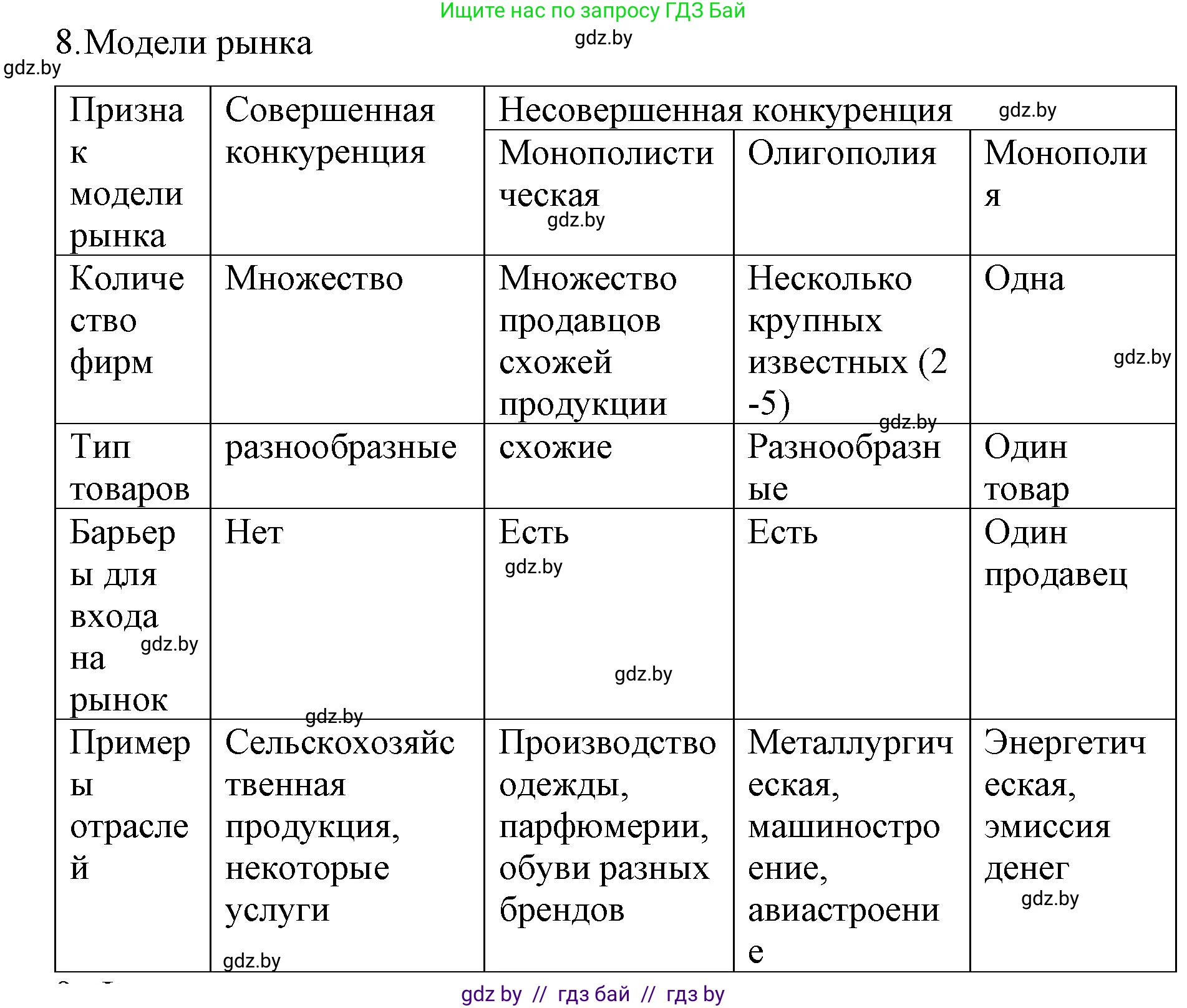 Обществоведение, 10 класс Практикум, авторы: Кушнер Надежда Васильевна, Полейко Елена Александровна, Бернат Ирина Петровна, Гламбоцкий Пётр Михайлович, издательство Аверсэв, Минск, 2022, страница 82, номер 8, Решение