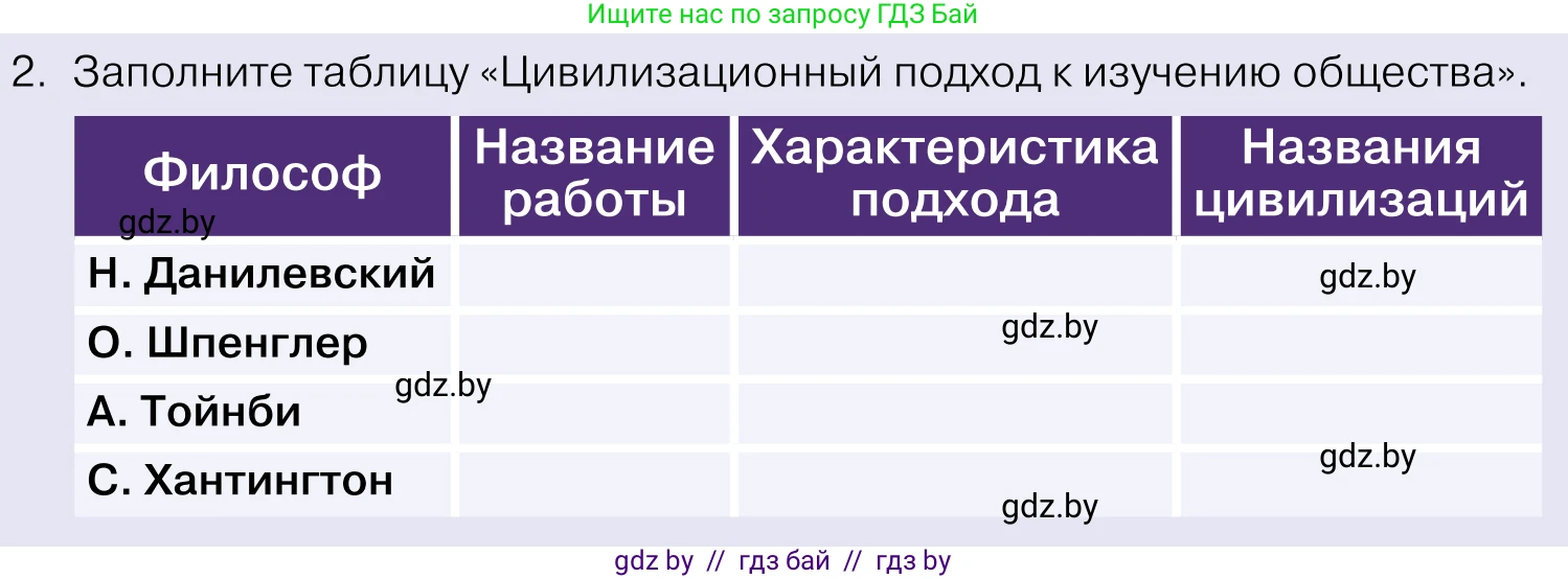 Обществоведение, 11 класс Учебник, авторы: Чуприс Ольга Ивановна, Балашенко Сергей Александрович, Денисюк Нина Павловна, Калинин С А, Киселёва Т М, Короткевич М П, Михалёва Т Н, Петоченко Т М, Побережная О Е, Подкопаев В В, Салей Е А, Шидловский А В, издательство Адукацыя i выхаванне, Минск, 2021, салатового цвета, страница 38, номер 2, Условие