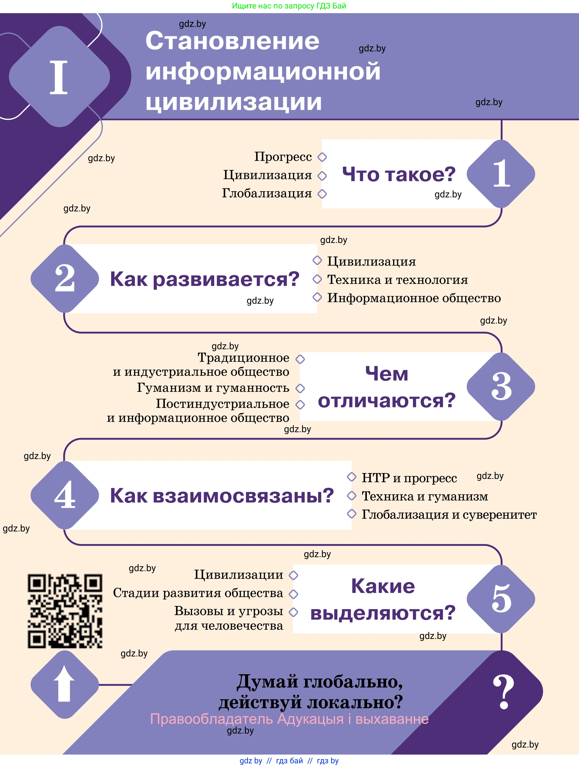 Обществоведение, 11 класс Учебник, авторы: Чуприс Ольга Ивановна, Балашенко Сергей Александрович, Денисюк Нина Павловна, Калинин С А, Киселёва Т М, Короткевич М П, Михалёва Т Н, Петоченко Т М, Побережная О Е, Подкопаев В В, Салей Е А, Шидловский А В, издательство Адукацыя i выхаванне, Минск, 2021, салатового цвета, страница 8