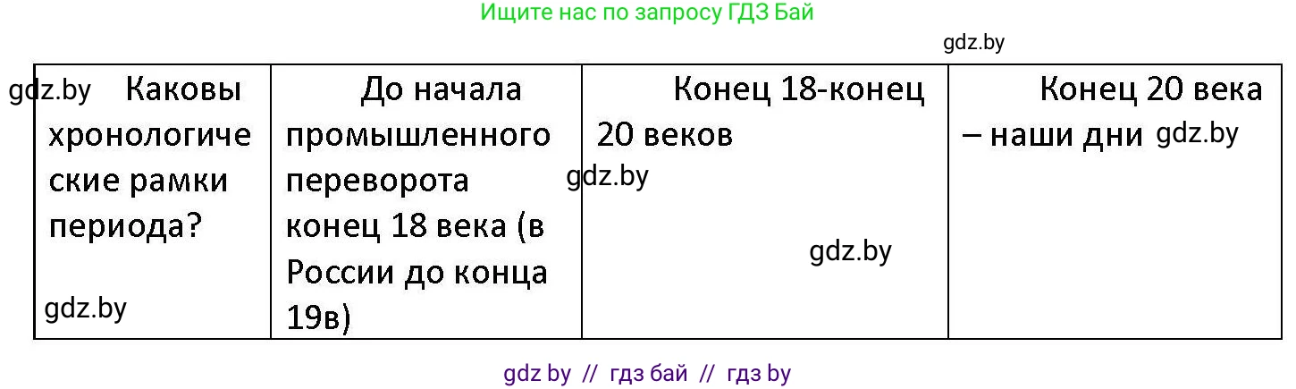 Обществоведение, 11 класс Учебник, авторы: Чуприс Ольга Ивановна, Балашенко Сергей Александрович, Денисюк Нина Павловна, Калинин С А, Киселёва Т М, Короткевич М П, Михалёва Т Н, Петоченко Т М, Побережная О Е, Подкопаев В В, Салей Е А, Шидловский А В, издательство Адукацыя i выхаванне, Минск, 2021, салатового цвета, страница 29, номер 2, Решение (продолжение 3)