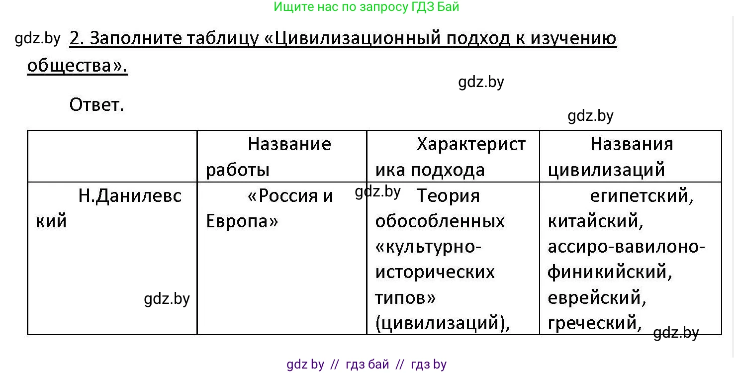 Обществоведение, 11 класс Учебник, авторы: Чуприс Ольга Ивановна, Балашенко Сергей Александрович, Денисюк Нина Павловна, Калинин С А, Киселёва Т М, Короткевич М П, Михалёва Т Н, Петоченко Т М, Побережная О Е, Подкопаев В В, Салей Е А, Шидловский А В, издательство Адукацыя i выхаванне, Минск, 2021, салатового цвета, страница 38, номер 2, Решение