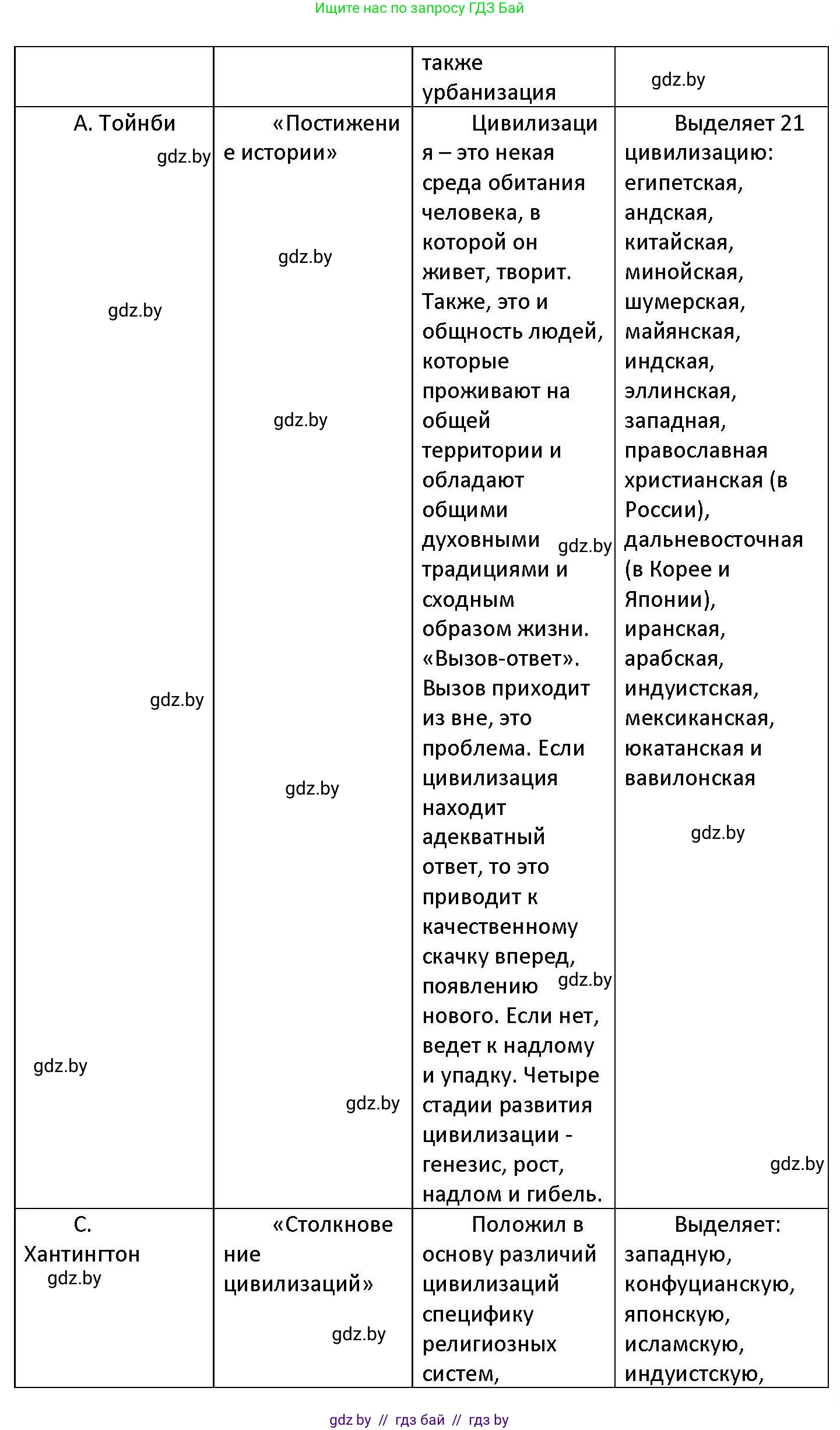 Обществоведение, 11 класс Учебник, авторы: Чуприс Ольга Ивановна, Балашенко Сергей Александрович, Денисюк Нина Павловна, Калинин С А, Киселёва Т М, Короткевич М П, Михалёва Т Н, Петоченко Т М, Побережная О Е, Подкопаев В В, Салей Е А, Шидловский А В, издательство Адукацыя i выхаванне, Минск, 2021, салатового цвета, страница 38, номер 2, Решение (продолжение 3)