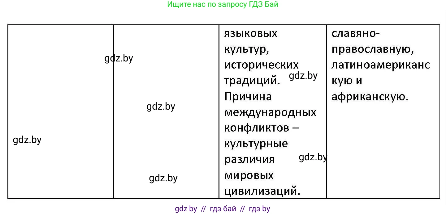 Обществоведение, 11 класс Учебник, авторы: Чуприс Ольга Ивановна, Балашенко Сергей Александрович, Денисюк Нина Павловна, Калинин С А, Киселёва Т М, Короткевич М П, Михалёва Т Н, Петоченко Т М, Побережная О Е, Подкопаев В В, Салей Е А, Шидловский А В, издательство Адукацыя i выхаванне, Минск, 2021, салатового цвета, страница 38, номер 2, Решение (продолжение 4)