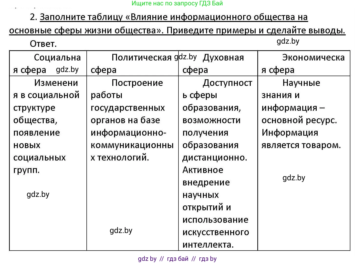Обществоведение, 11 класс Учебник, авторы: Чуприс Ольга Ивановна, Балашенко Сергей Александрович, Денисюк Нина Павловна, Калинин С А, Киселёва Т М, Короткевич М П, Михалёва Т Н, Петоченко Т М, Побережная О Е, Подкопаев В В, Салей Е А, Шидловский А В, издательство Адукацыя i выхаванне, Минск, 2021, салатового цвета, страница 48, номер 2, Решение