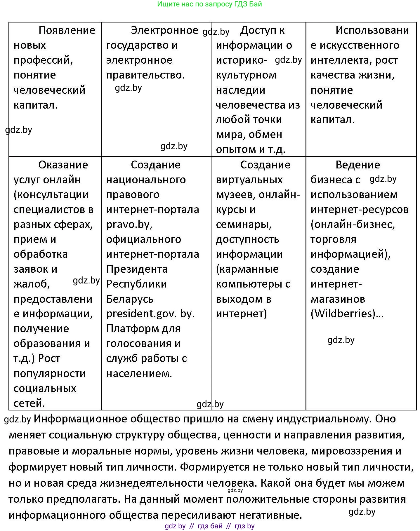 Обществоведение, 11 класс Учебник, авторы: Чуприс Ольга Ивановна, Балашенко Сергей Александрович, Денисюк Нина Павловна, Калинин С А, Киселёва Т М, Короткевич М П, Михалёва Т Н, Петоченко Т М, Побережная О Е, Подкопаев В В, Салей Е А, Шидловский А В, издательство Адукацыя i выхаванне, Минск, 2021, салатового цвета, страница 48, номер 2, Решение (продолжение 2)
