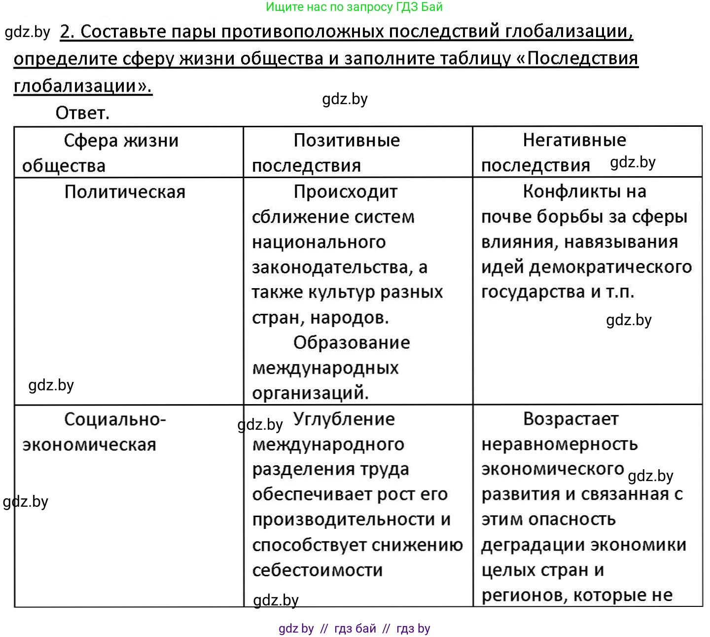 Обществоведение, 11 класс Учебник, авторы: Чуприс Ольга Ивановна, Балашенко Сергей Александрович, Денисюк Нина Павловна, Калинин С А, Киселёва Т М, Короткевич М П, Михалёва Т Н, Петоченко Т М, Побережная О Е, Подкопаев В В, Салей Е А, Шидловский А В, издательство Адукацыя i выхаванне, Минск, 2021, салатового цвета, страница 56, номер 2, Решение