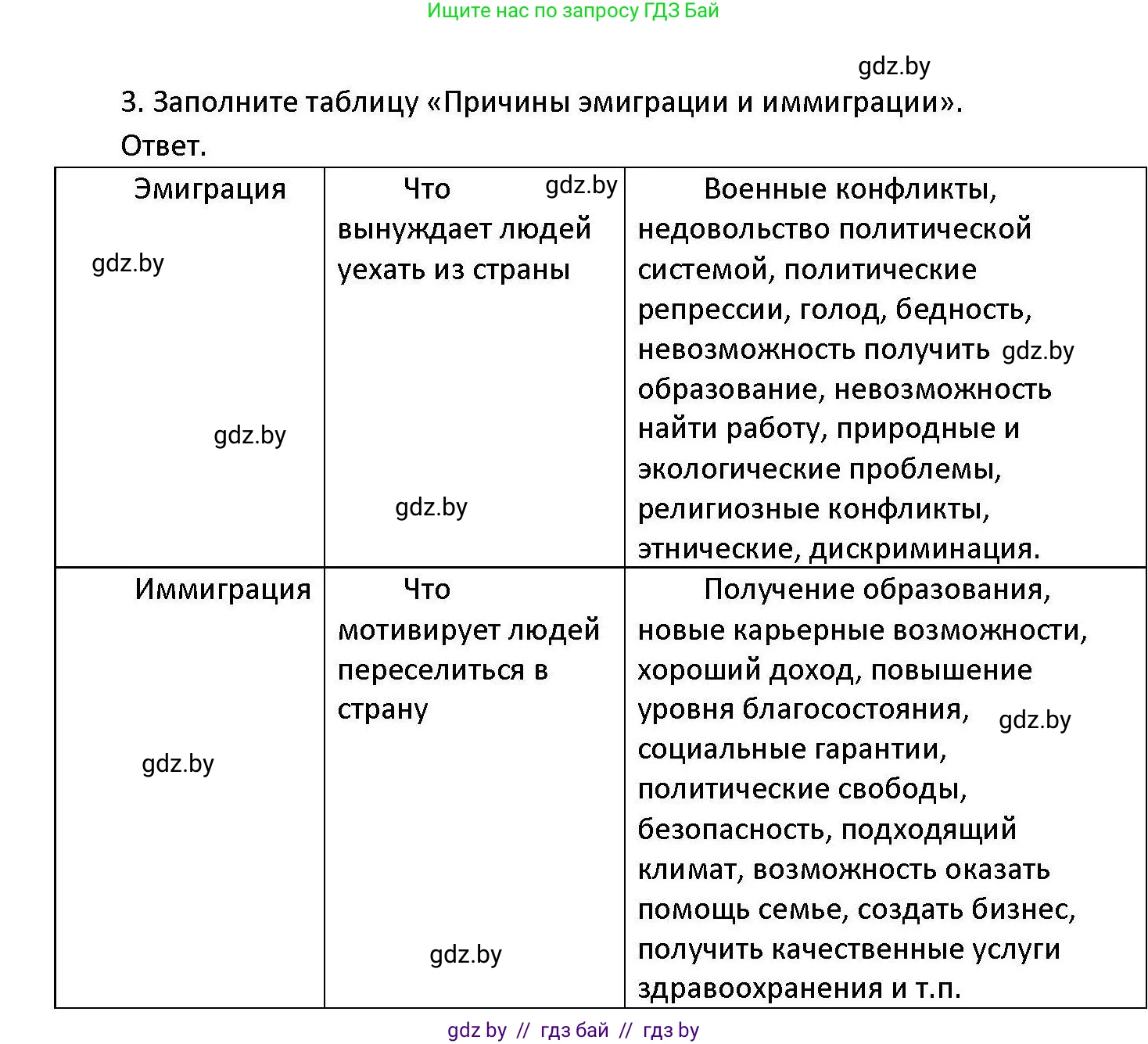 Обществоведение, 11 класс Учебник, авторы: Чуприс Ольга Ивановна, Балашенко Сергей Александрович, Денисюк Нина Павловна, Калинин С А, Киселёва Т М, Короткевич М П, Михалёва Т Н, Петоченко Т М, Побережная О Е, Подкопаев В В, Салей Е А, Шидловский А В, издательство Адукацыя i выхаванне, Минск, 2021, салатового цвета, страница 70, номер 3, Решение