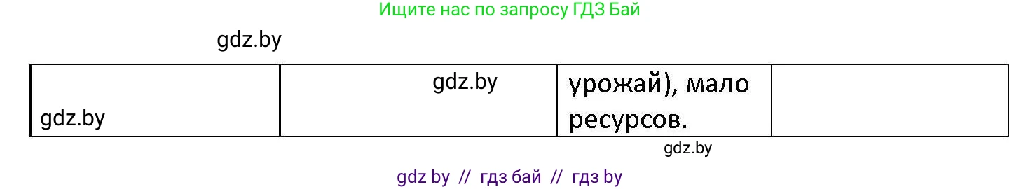 Обществоведение, 11 класс Учебник, авторы: Чуприс Ольга Ивановна, Балашенко Сергей Александрович, Денисюк Нина Павловна, Калинин С А, Киселёва Т М, Короткевич М П, Михалёва Т Н, Петоченко Т М, Побережная О Е, Подкопаев В В, Салей Е А, Шидловский А В, издательство Адукацыя i выхаванне, Минск, 2021, салатового цвета, страница 100, номер 2, Решение (продолжение 2)