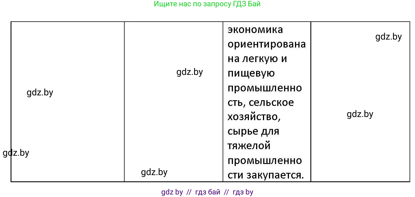 Обществоведение, 11 класс Учебник, авторы: Чуприс Ольга Ивановна, Балашенко Сергей Александрович, Денисюк Нина Павловна, Калинин С А, Киселёва Т М, Короткевич М П, Михалёва Т Н, Петоченко Т М, Побережная О Е, Подкопаев В В, Салей Е А, Шидловский А В, издательство Адукацыя i выхаванне, Минск, 2021, салатового цвета, страница 113, номер 2, Решение (продолжение 2)
