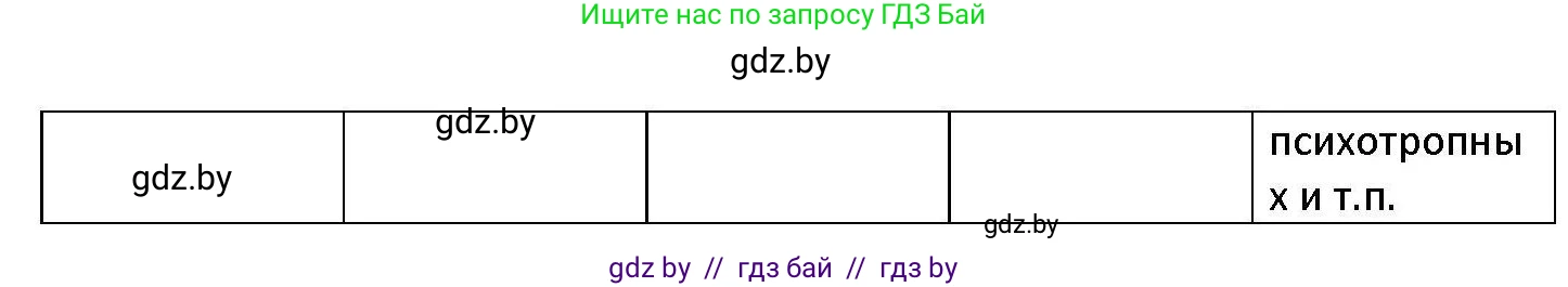 Обществоведение, 11 класс Учебник, авторы: Чуприс Ольга Ивановна, Балашенко Сергей Александрович, Денисюк Нина Павловна, Калинин С А, Киселёва Т М, Короткевич М П, Михалёва Т Н, Петоченко Т М, Побережная О Е, Подкопаев В В, Салей Е А, Шидловский А В, издательство Адукацыя i выхаванне, Минск, 2021, салатового цвета, страница 178, номер 4, Решение (продолжение 3)