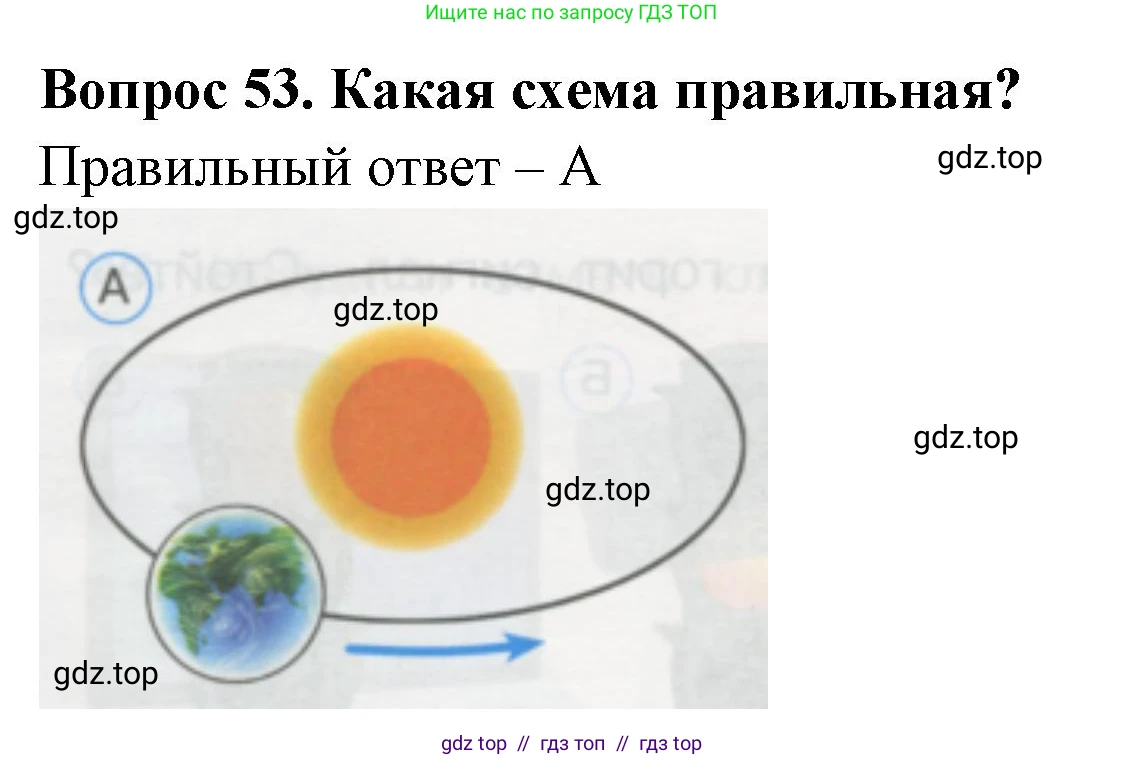 Окружающий мир, 1 класс Тесты, авторы: Плешаков Андрей Анатольевич, Гара Наталья Николаевна, Назарова З Д, издательство Просвещение, Москва, 2015, белого цвета, страница 20, номер 53, Решение