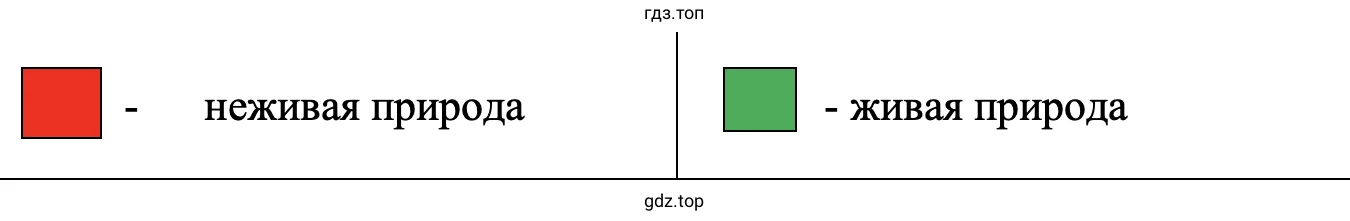 неживая природа - живая природа