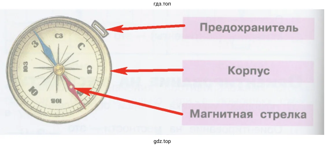 Предохранитель Корпус Магнитная стрелка