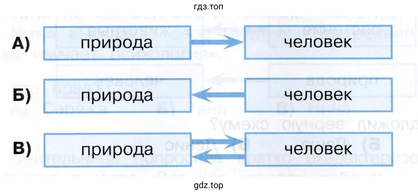природа человек