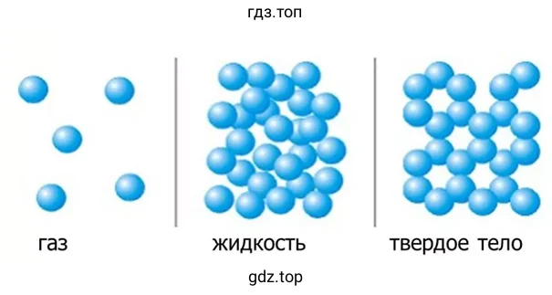 газ жидкость твердое тело