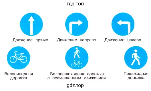 Предписывающие знаки