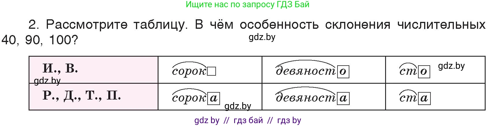 Русский язык, 6 класс Учебник, авторы: Мурина Лариса Александровна, Игнатович Татьяна Владимировна, Жадейко Жанна Фёдоровна, издательство Национальный институт образования, Минск, 2020, страница 203, номер 460, Условие (продолжение 2)