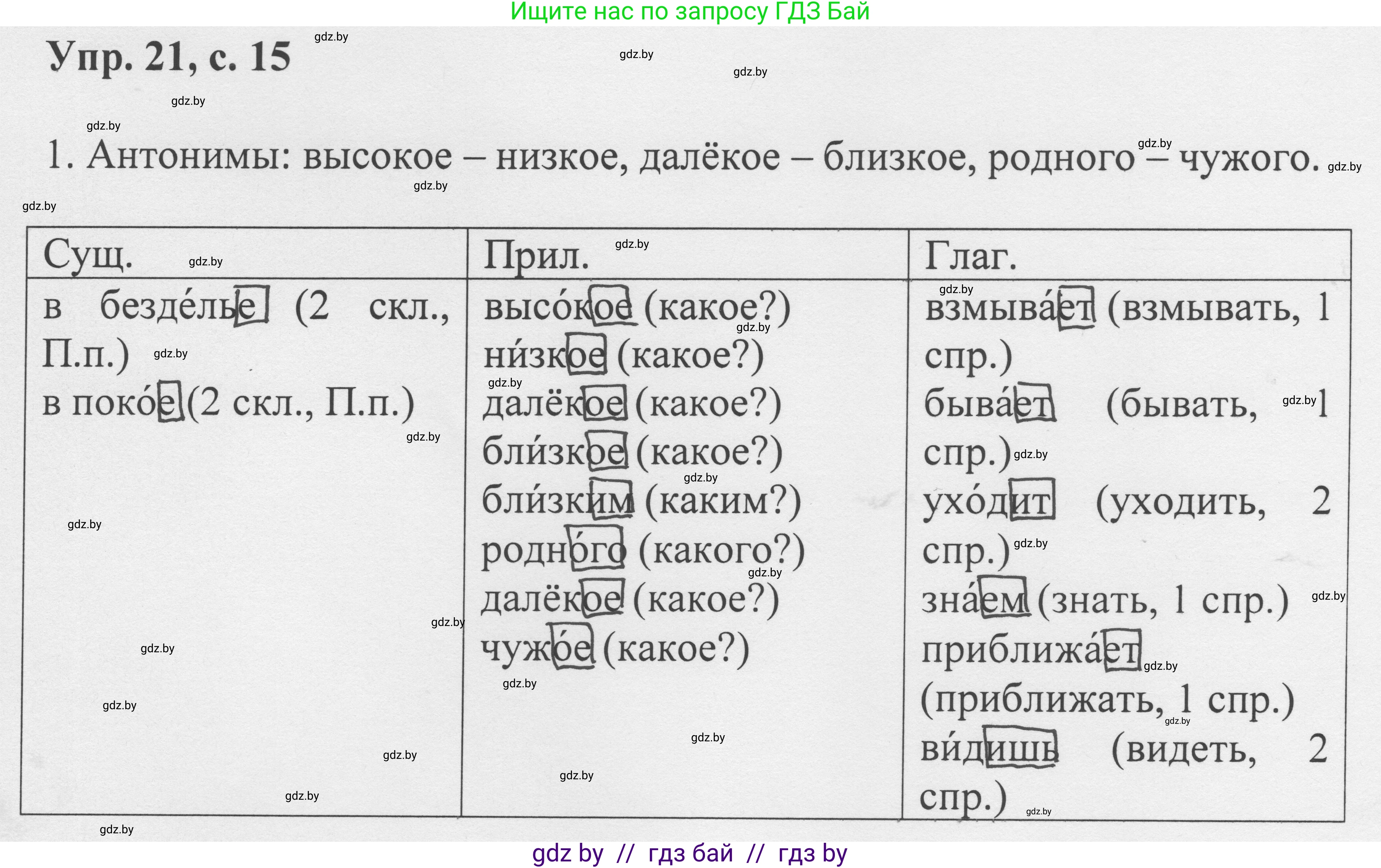 Русский язык, 6 класс Учебник, авторы: Мурина Лариса Александровна, Игнатович Татьяна Владимировна, Жадейко Жанна Фёдоровна, издательство Национальный институт образования, Минск, 2020, страница 15, номер 21, Решение 1