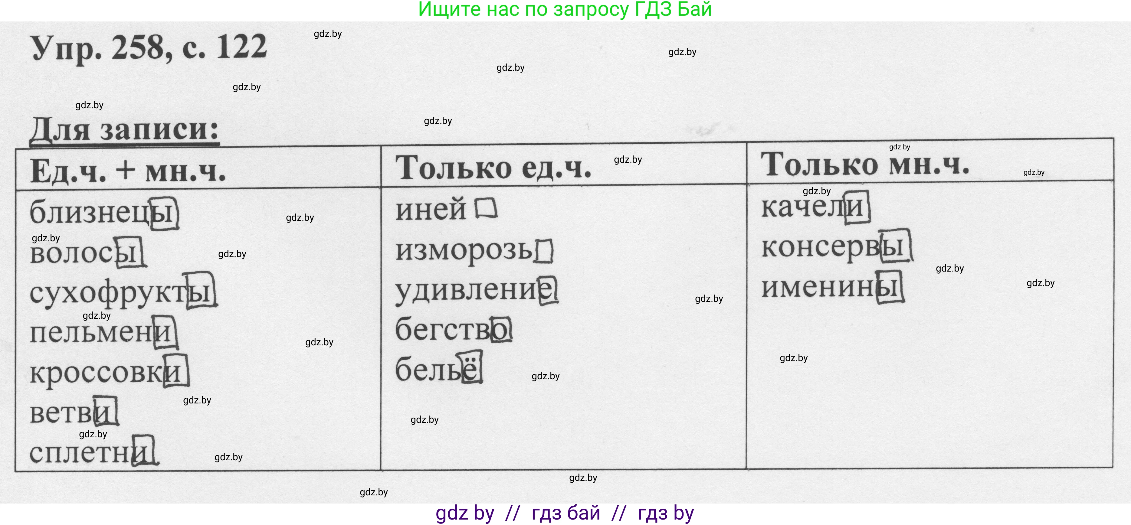 Русский язык, 6 класс Учебник, авторы: Мурина Лариса Александровна, Игнатович Татьяна Владимировна, Жадейко Жанна Фёдоровна, издательство Национальный институт образования, Минск, 2020, страница 122, номер 258, Решение 1