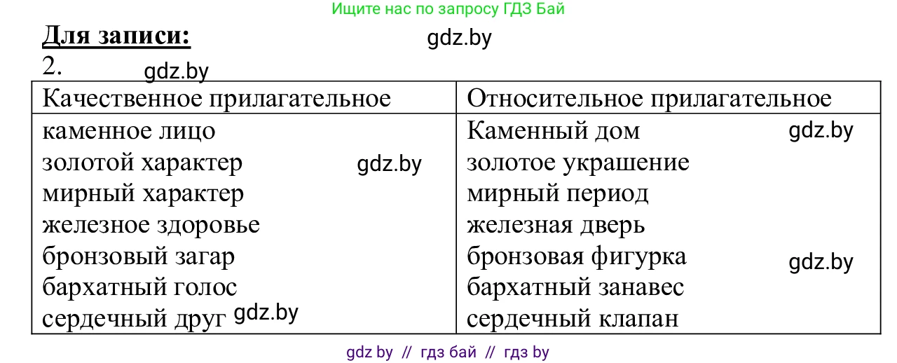 Русский язык, 6 класс Учебник, авторы: Мурина Лариса Александровна, Игнатович Татьяна Владимировна, Жадейко Жанна Фёдоровна, издательство Национальный институт образования, Минск, 2020, страница 163, номер 356, Решение 1 (продолжение 2)