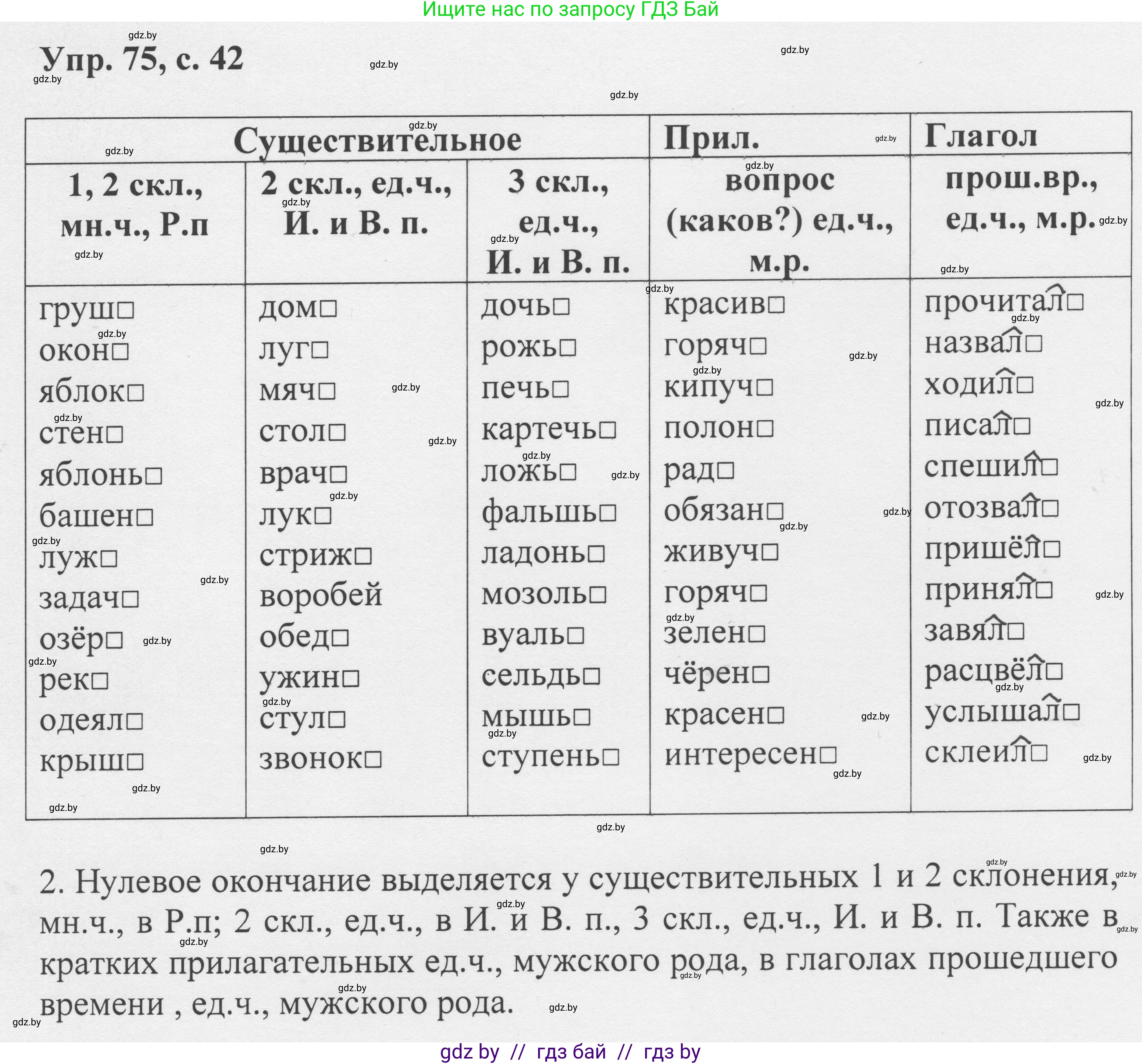 Русский язык, 6 класс Учебник, авторы: Мурина Лариса Александровна, Игнатович Татьяна Владимировна, Жадейко Жанна Фёдоровна, издательство Национальный институт образования, Минск, 2020, страница 42, номер 75, Решение 1