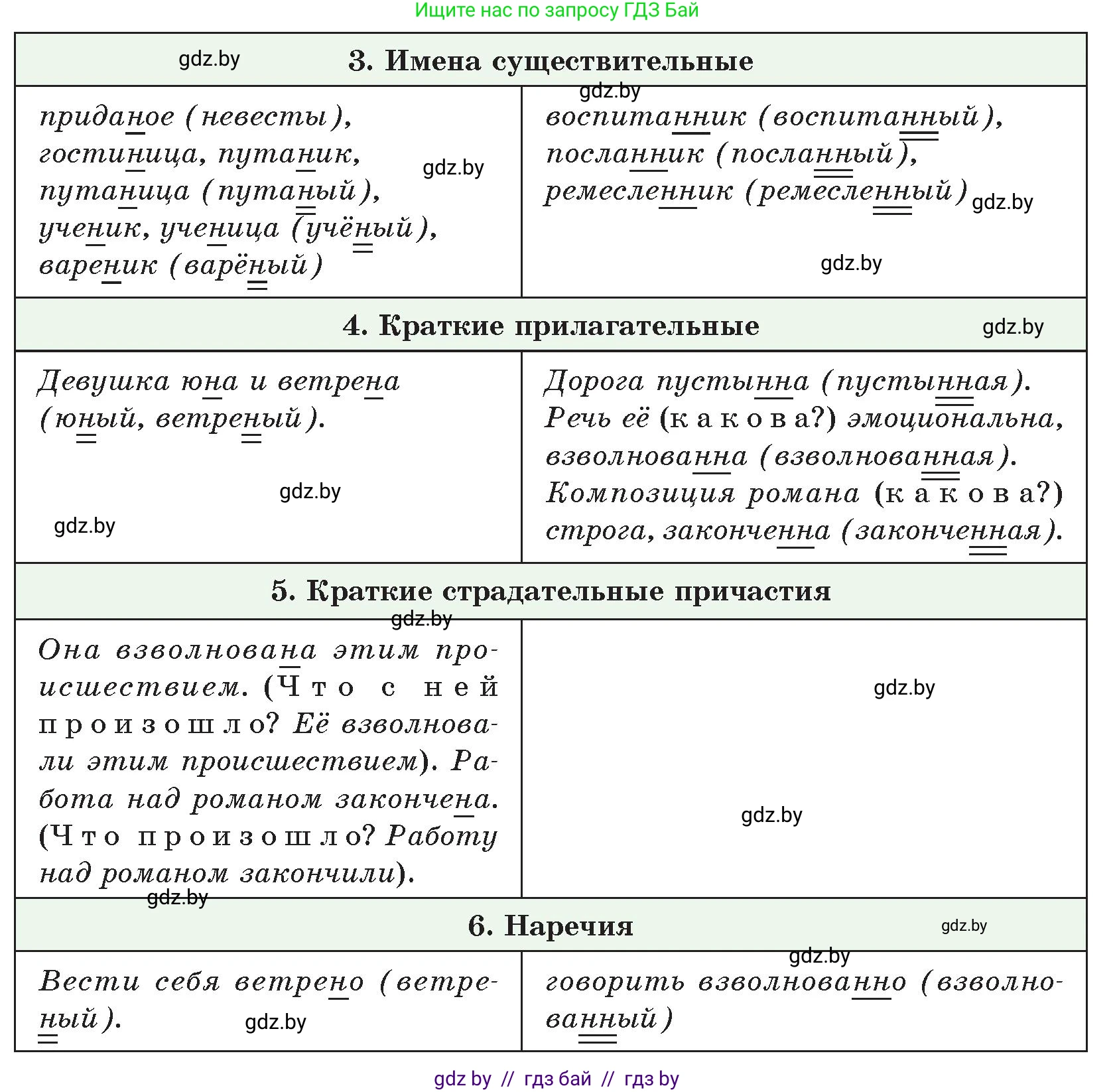 Русский язык, 7 класс Учебник, авторы: Волынец Татьяна Николаевна, Литвинко Франя Михайловна, Долбик Елена Евгеньевна, Таяновская И В, Винник И Р, издательство Национальный институт образования, Минск, 2020, бирюзового цвета, страница 150, номер 307, Условие (продолжение 2)