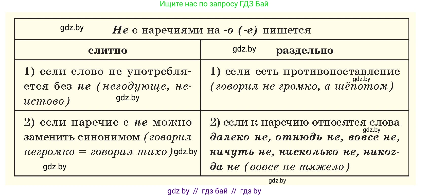 Русский язык, 7 класс Учебник, авторы: Волынец Татьяна Николаевна, Литвинко Франя Михайловна, Долбик Елена Евгеньевна, Таяновская И В, Винник И Р, издательство Национальный институт образования, Минск, 2020, бирюзового цвета, страница 152, номер 312, Условие (продолжение 2)