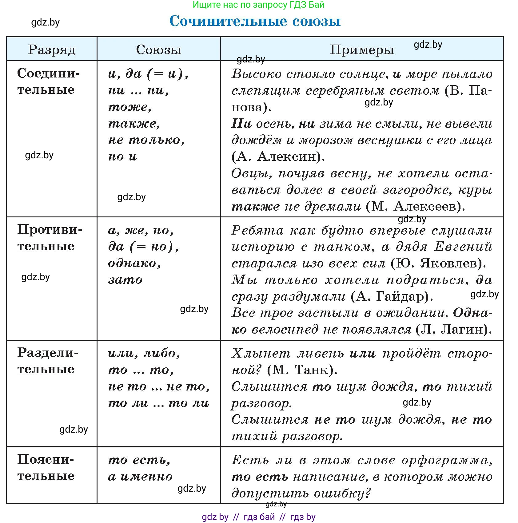 Русский язык, 7 класс Учебник, авторы: Волынец Татьяна Николаевна, Литвинко Франя Михайловна, Долбик Елена Евгеньевна, Таяновская И В, Винник И Р, издательство Национальный институт образования, Минск, 2020, бирюзового цвета, страница 199, номер 417, Условие (продолжение 2)