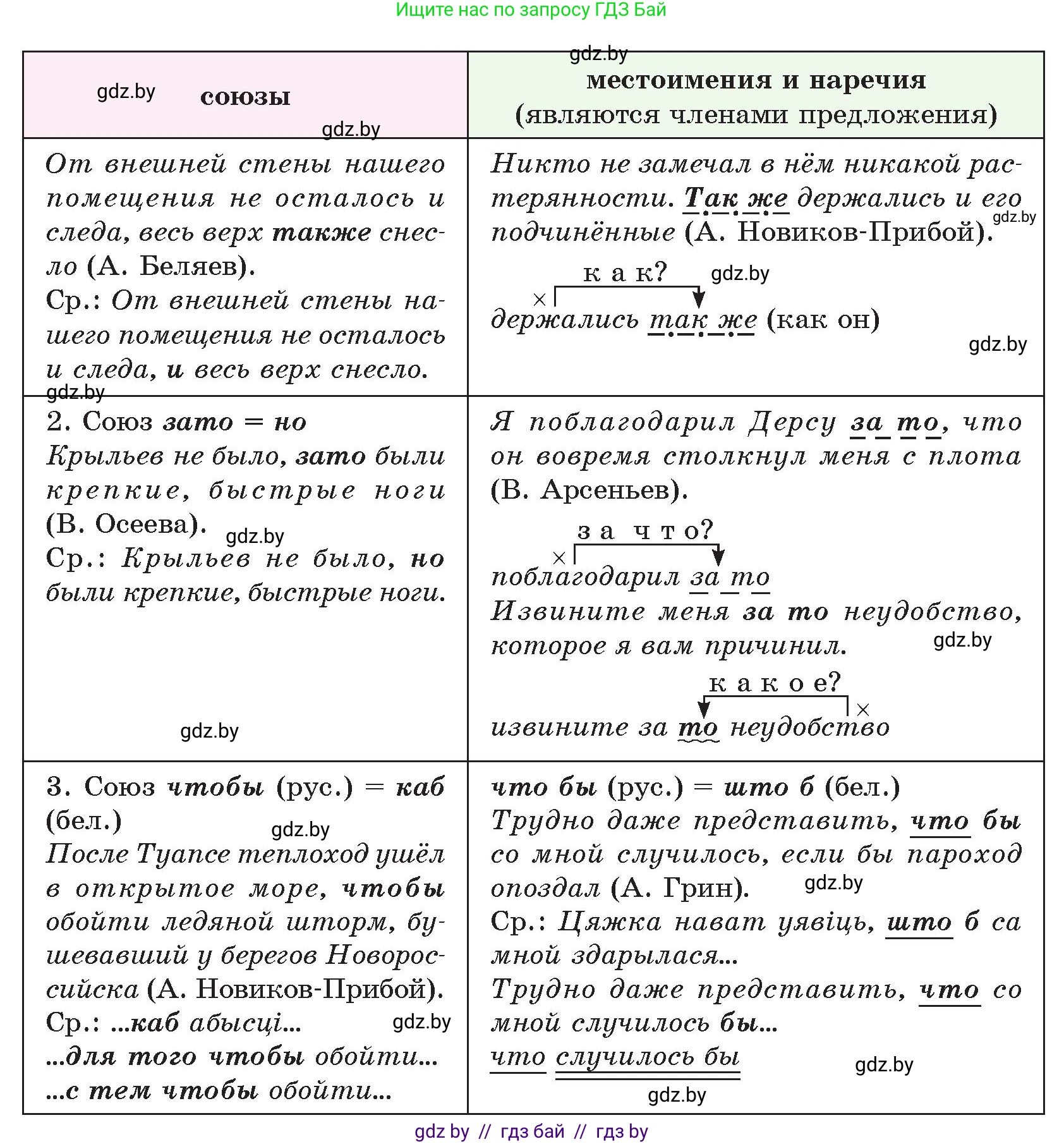 Русский язык, 7 класс Учебник, авторы: Волынец Татьяна Николаевна, Литвинко Франя Михайловна, Долбик Елена Евгеньевна, Таяновская И В, Винник И Р, издательство Национальный институт образования, Минск, 2020, бирюзового цвета, страница 205, номер 426, Условие (продолжение 2)