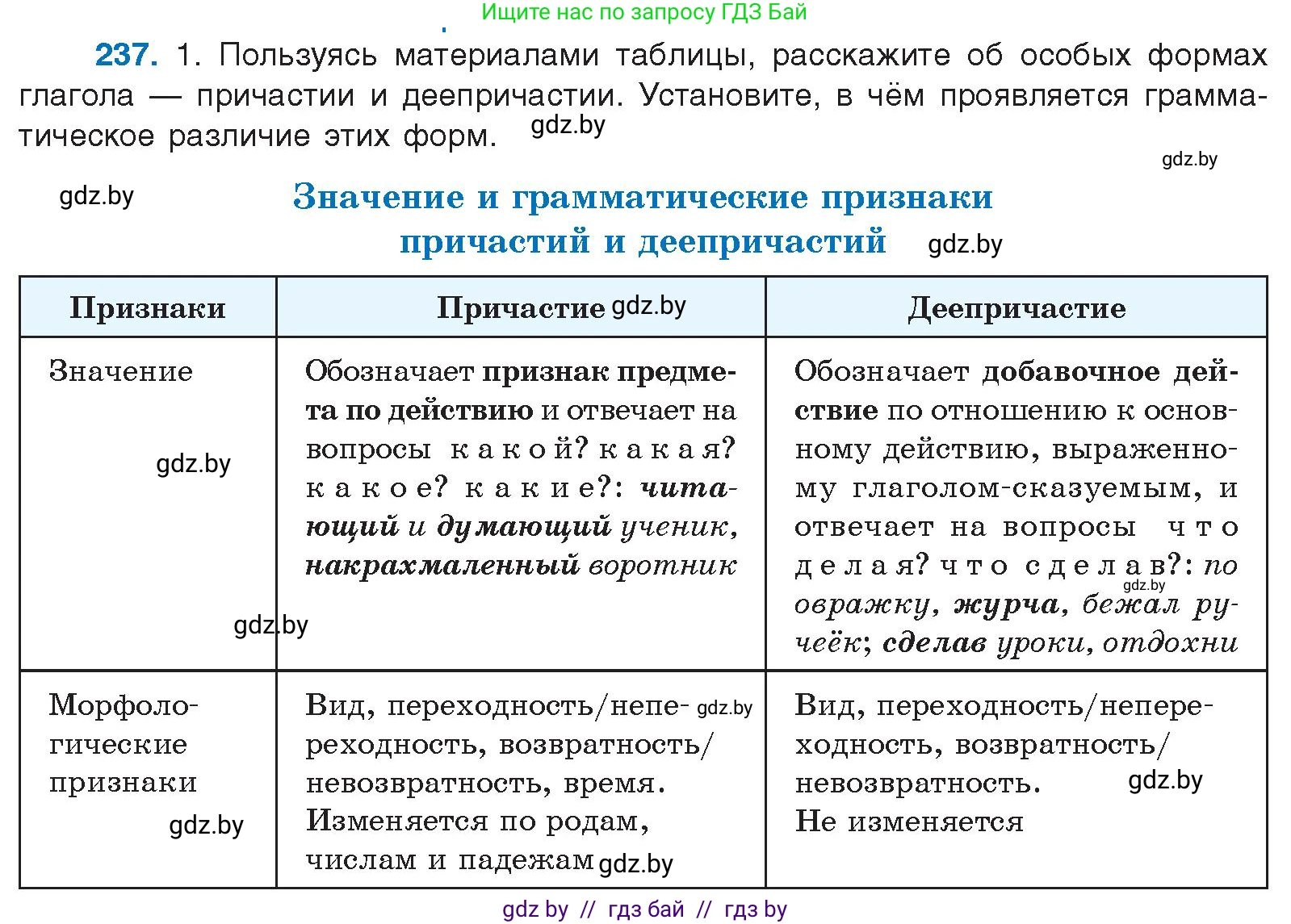 Русский язык, 10 класс Учебник, авторы: Леонович Валентина Леонидовна, Саникович Валентина Александровна, Литвинко Франя Михайловна, Волынец Татьяна Николаевна, Долбик Елена Евгеньевна, Малецкая М И, Мурина Лариса Александровна, Таяновская И В, издательство Национальный институт образования, Минск, 2020, страница 132, номер 237, Условие
