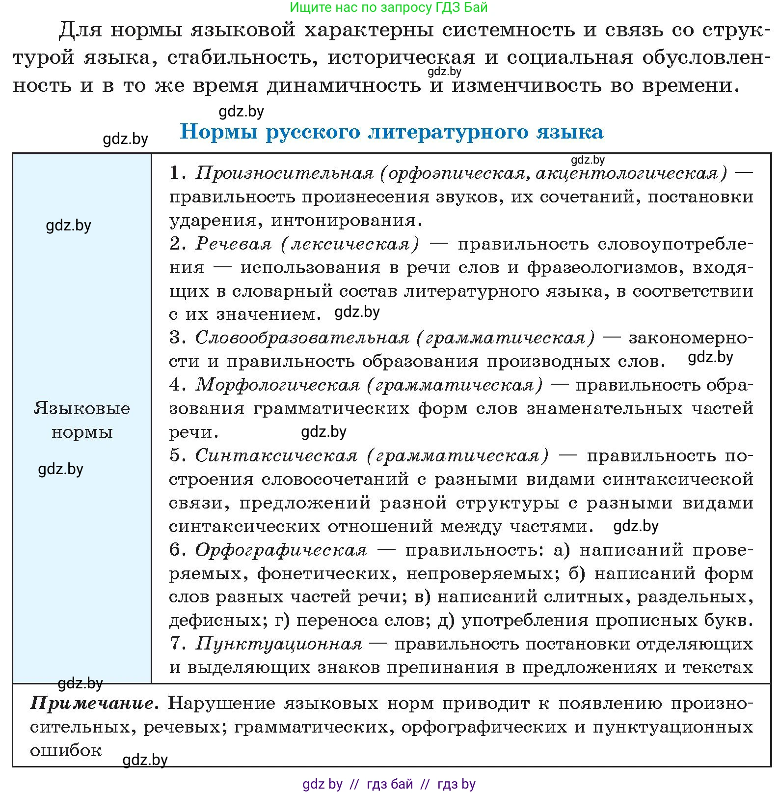 Русский язык, 11 класс Учебник, авторы: Долбик Елена Евгеньевна, Литвинко Франя Михайловна, Мурина Лариса Александровна, Шиманович Т В, Таяновская И В, Орловская О Я, издательство Национальный институт образования, Минск, 2021, страница 6, номер 2.1, Условие (продолжение 2)