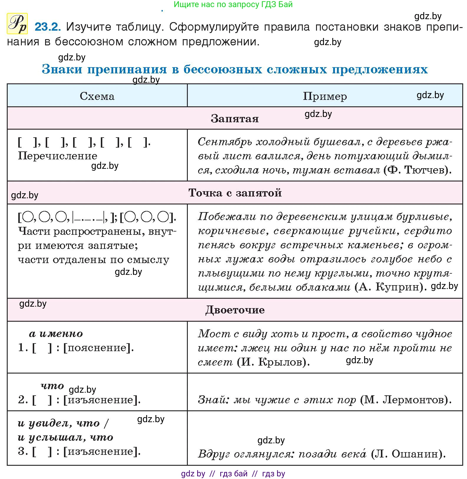 Русский язык, 11 класс Учебник, авторы: Долбик Елена Евгеньевна, Литвинко Франя Михайловна, Мурина Лариса Александровна, Шиманович Т В, Таяновская И В, Орловская О Я, издательство Национальный институт образования, Минск, 2021, страница 158, номер 23.2, Условие