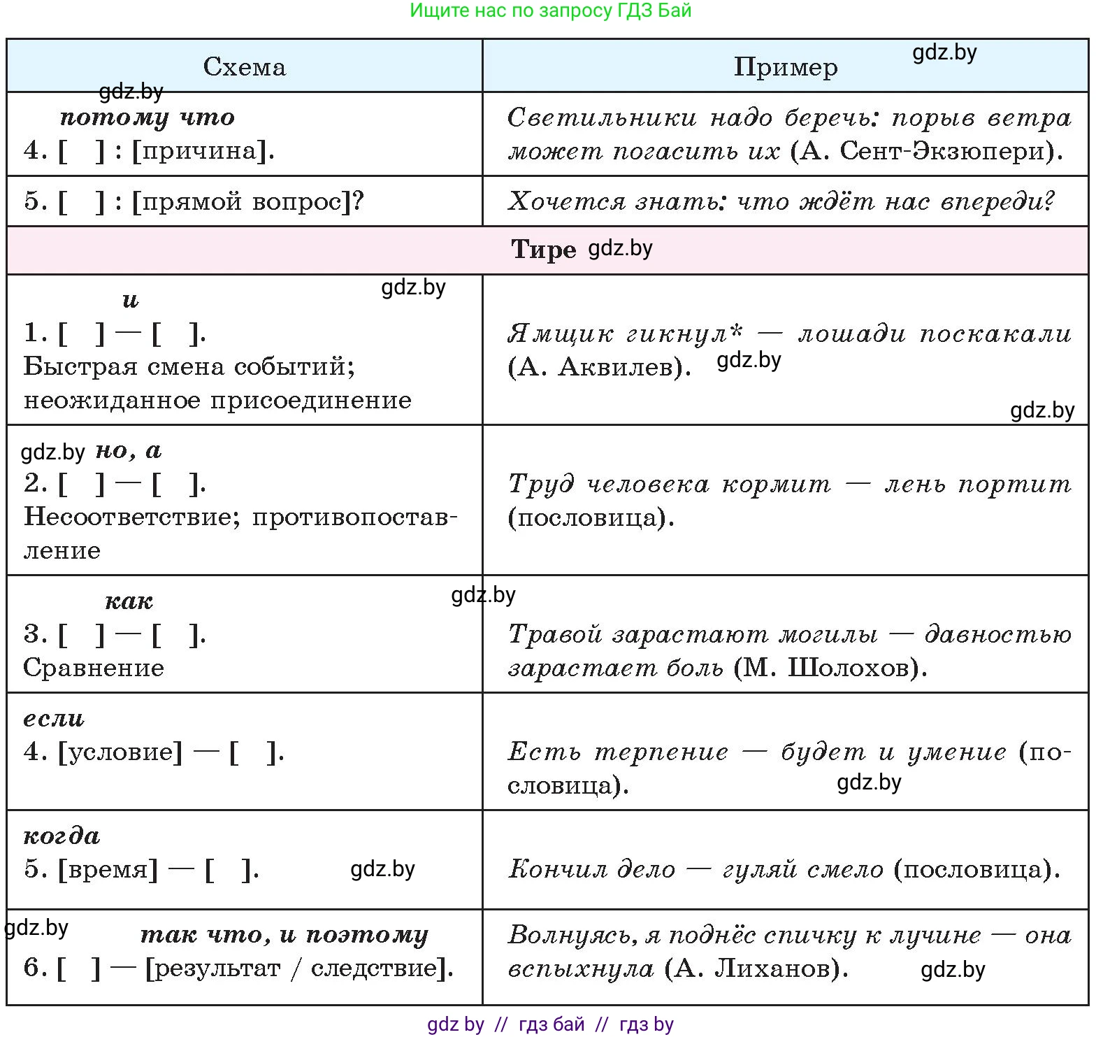 Русский язык, 11 класс Учебник, авторы: Долбик Елена Евгеньевна, Литвинко Франя Михайловна, Мурина Лариса Александровна, Шиманович Т В, Таяновская И В, Орловская О Я, издательство Национальный институт образования, Минск, 2021, страница 158, номер 23.2, Условие (продолжение 2)
