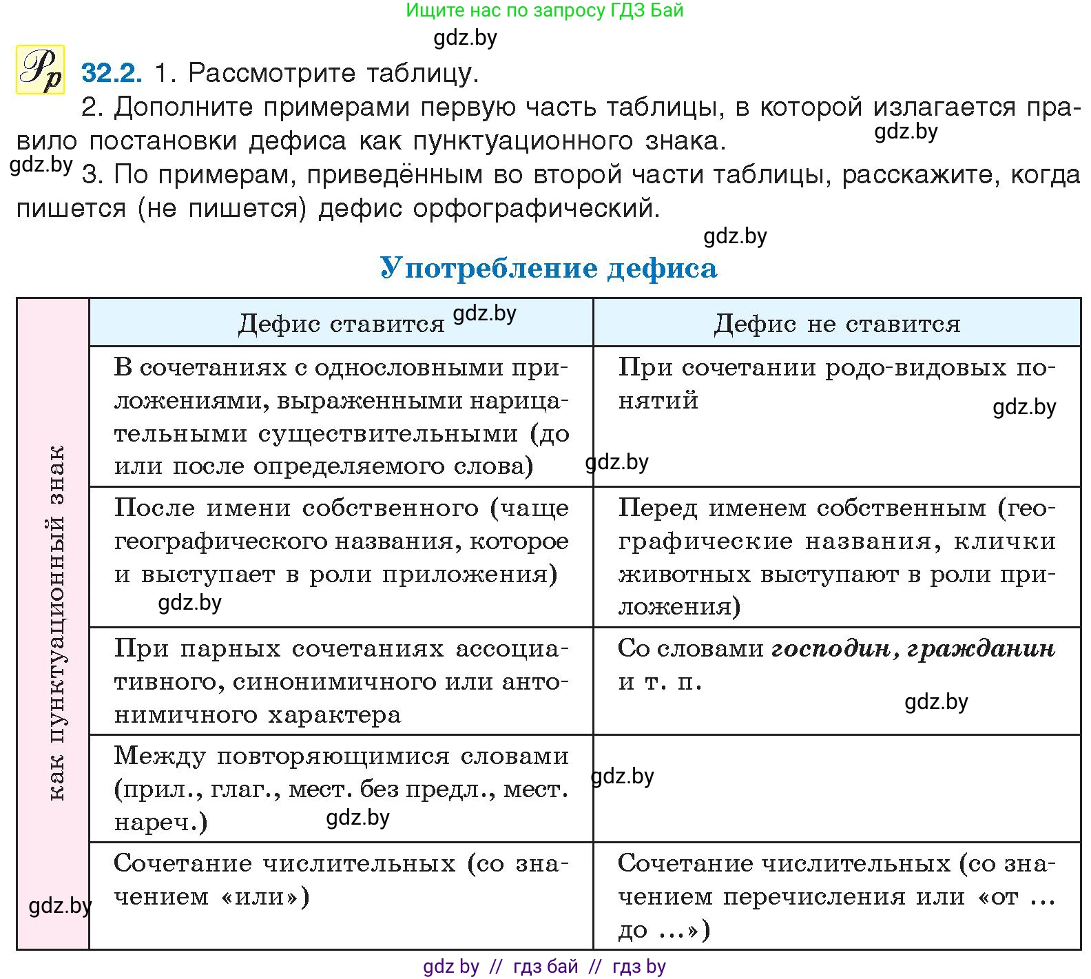 Русский язык, 11 класс Учебник, авторы: Долбик Елена Евгеньевна, Литвинко Франя Михайловна, Мурина Лариса Александровна, Шиманович Т В, Таяновская И В, Орловская О Я, издательство Национальный институт образования, Минск, 2021, страница 226, номер 32.2, Условие