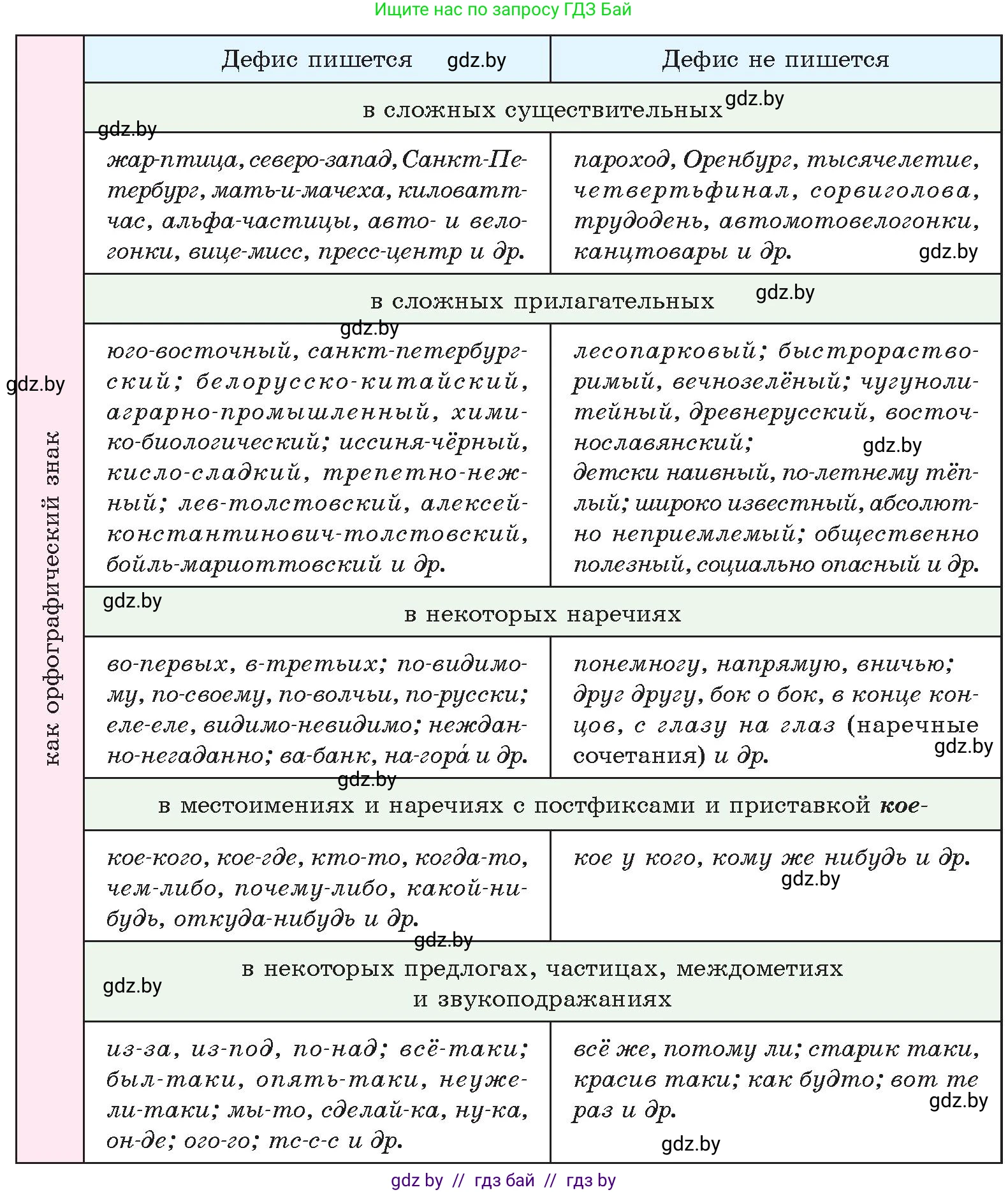 Русский язык, 11 класс Учебник, авторы: Долбик Елена Евгеньевна, Литвинко Франя Михайловна, Мурина Лариса Александровна, Шиманович Т В, Таяновская И В, Орловская О Я, издательство Национальный институт образования, Минск, 2021, страница 226, номер 32.2, Условие (продолжение 2)
